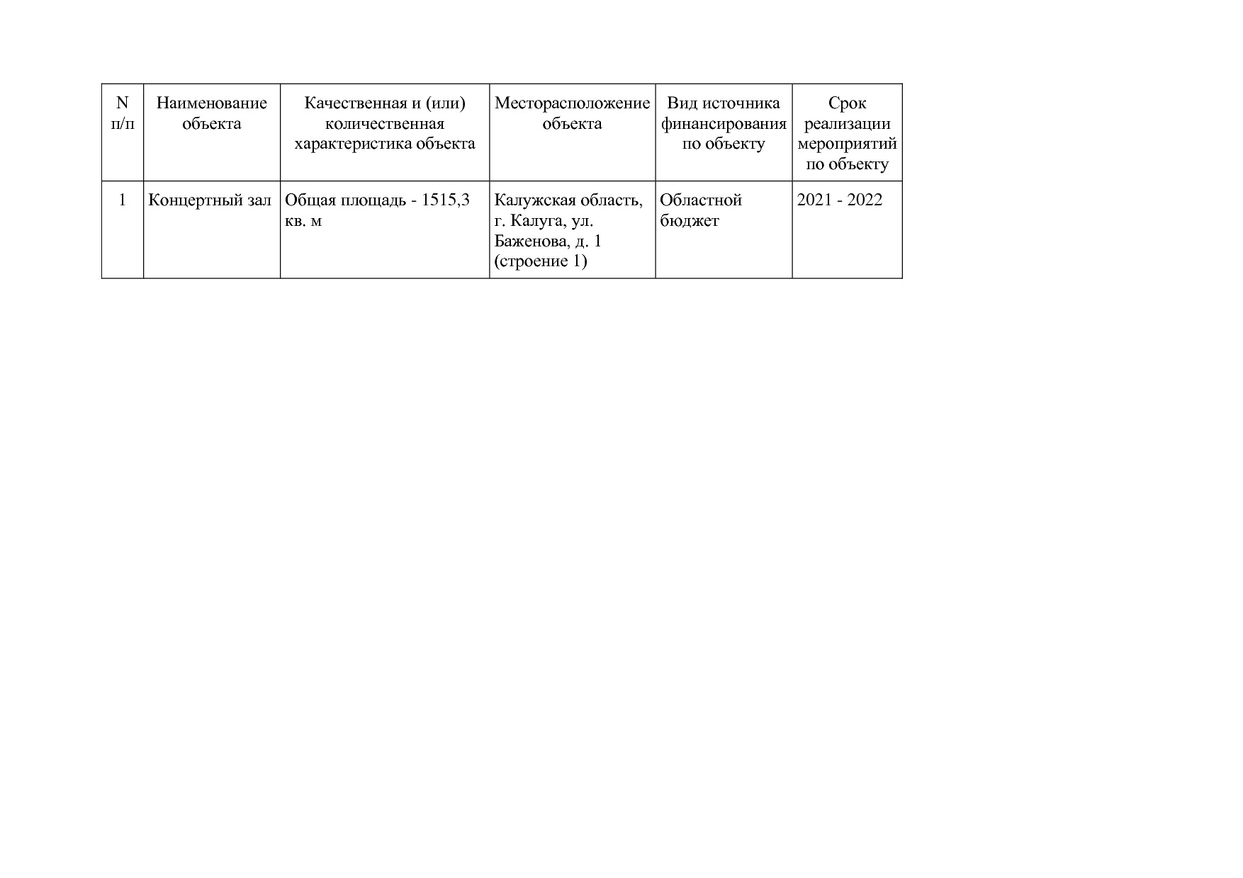 Постановление Правительства Калужской области от 31_01_2019.pdf
