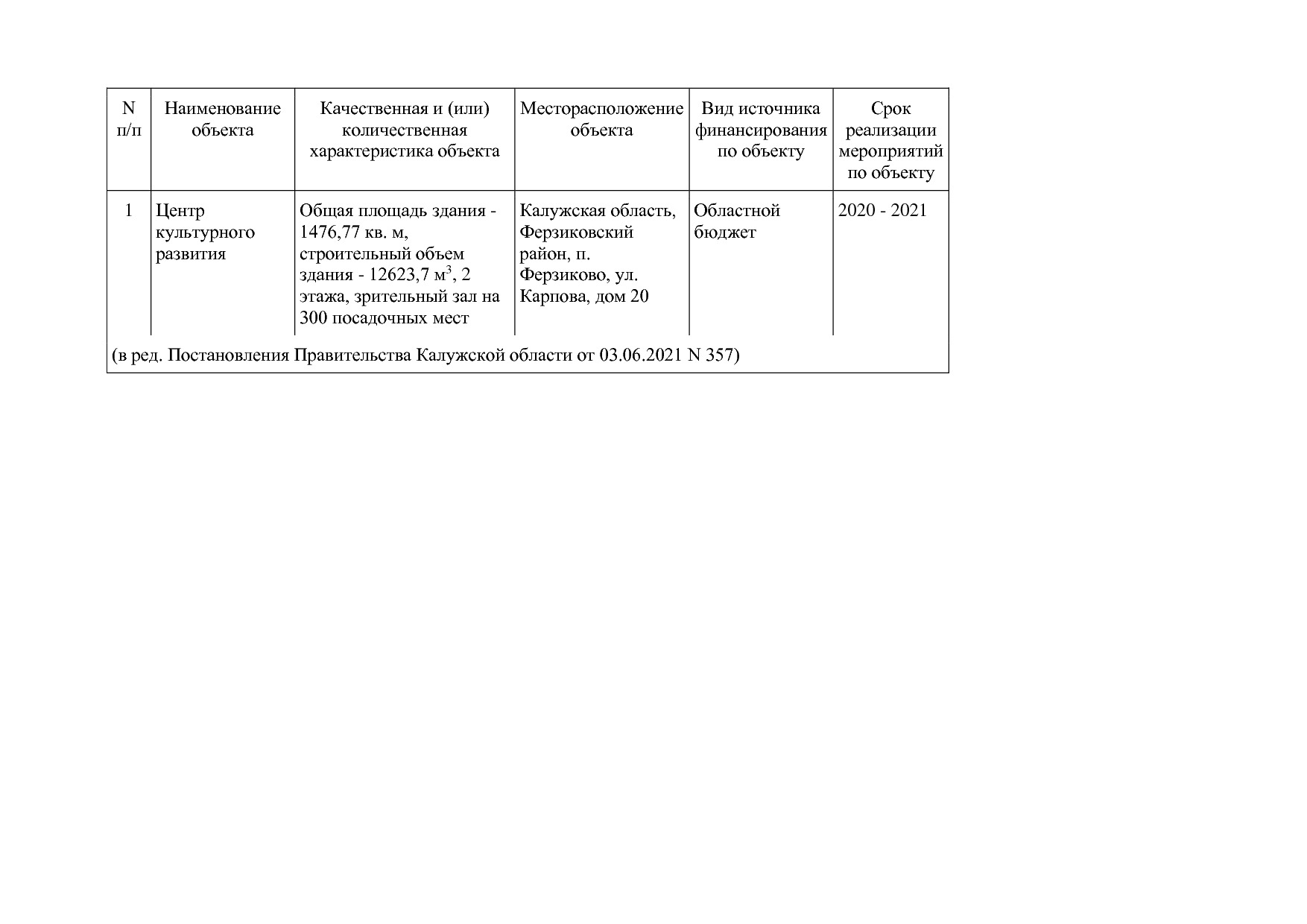 Постановление Правительства Калужской области от 31_01_2019.pdf