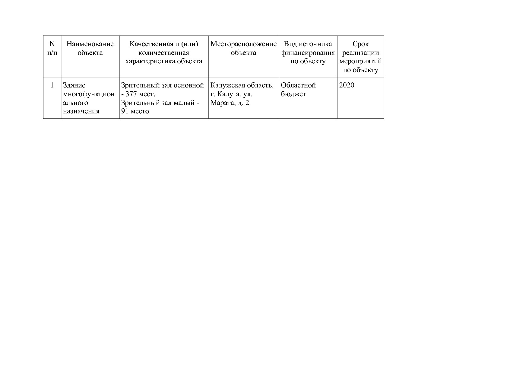 Постановление Правительства Калужской области от 31_01_2019.pdf