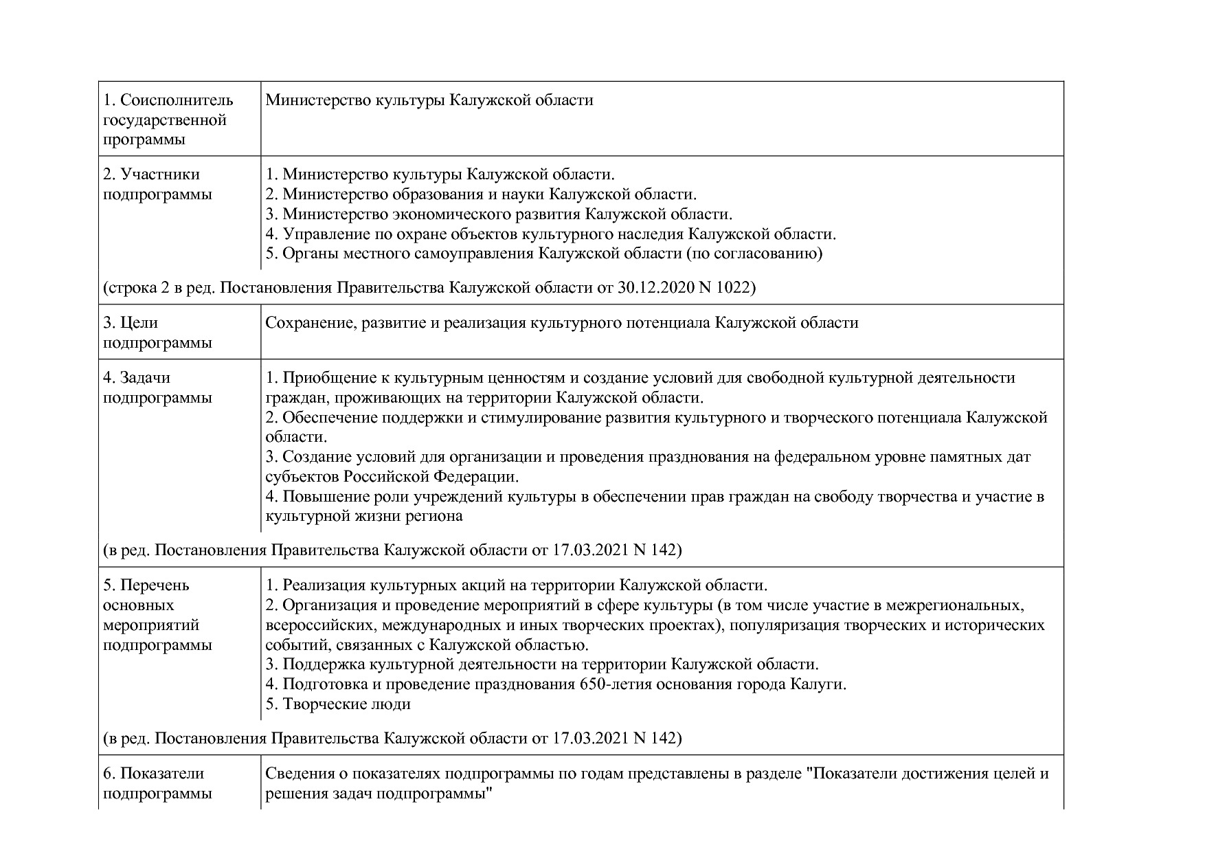 Постановление Правительства Калужской области от 31_01_2019.pdf