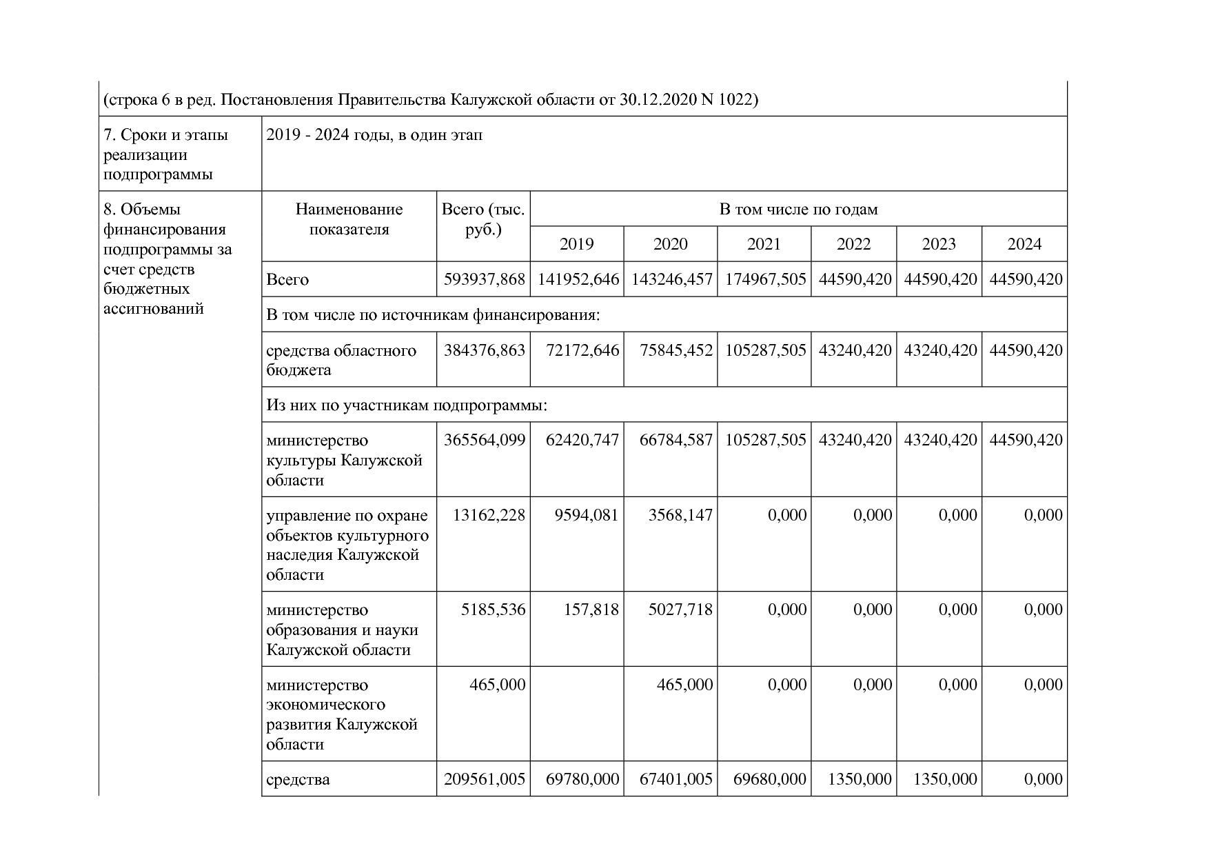 Постановление Правительства Калужской области от 31_01_2019.pdf