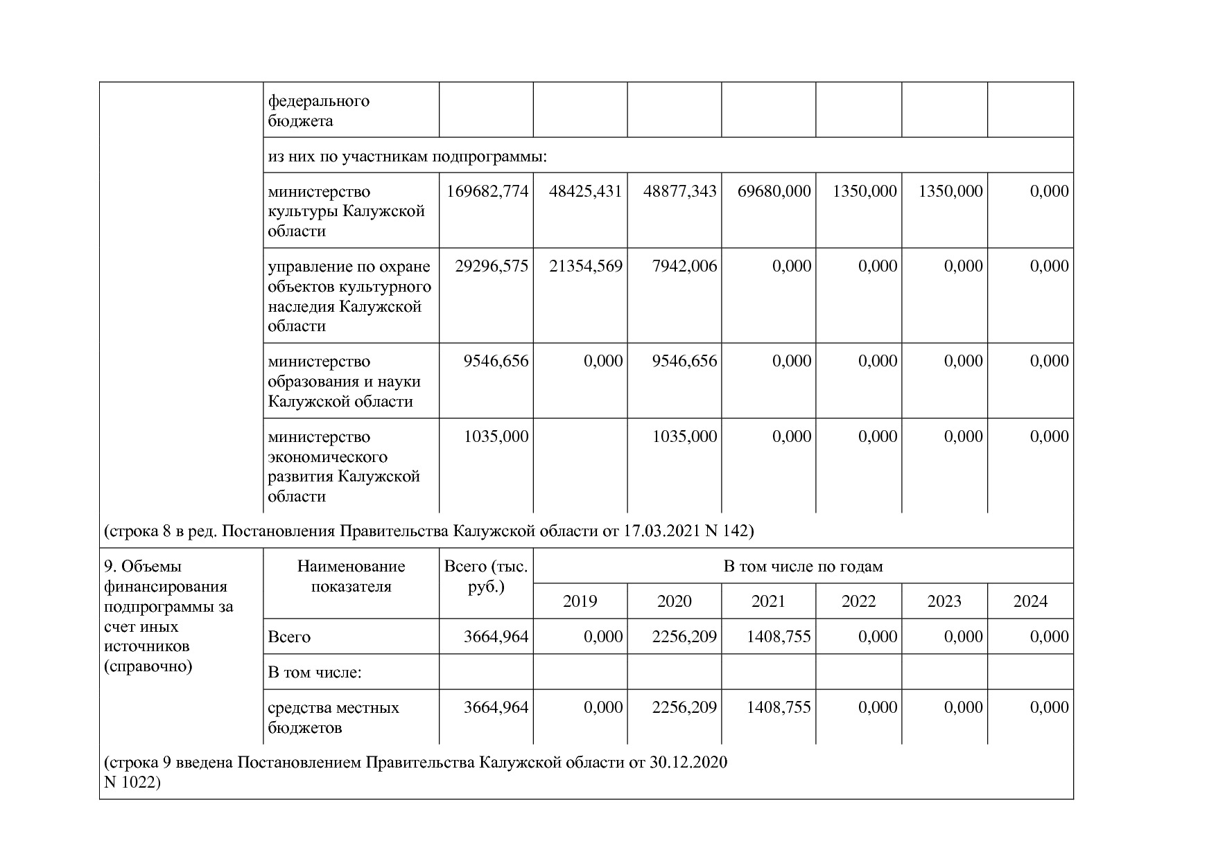 Постановление Правительства Калужской области от 31_01_2019.pdf