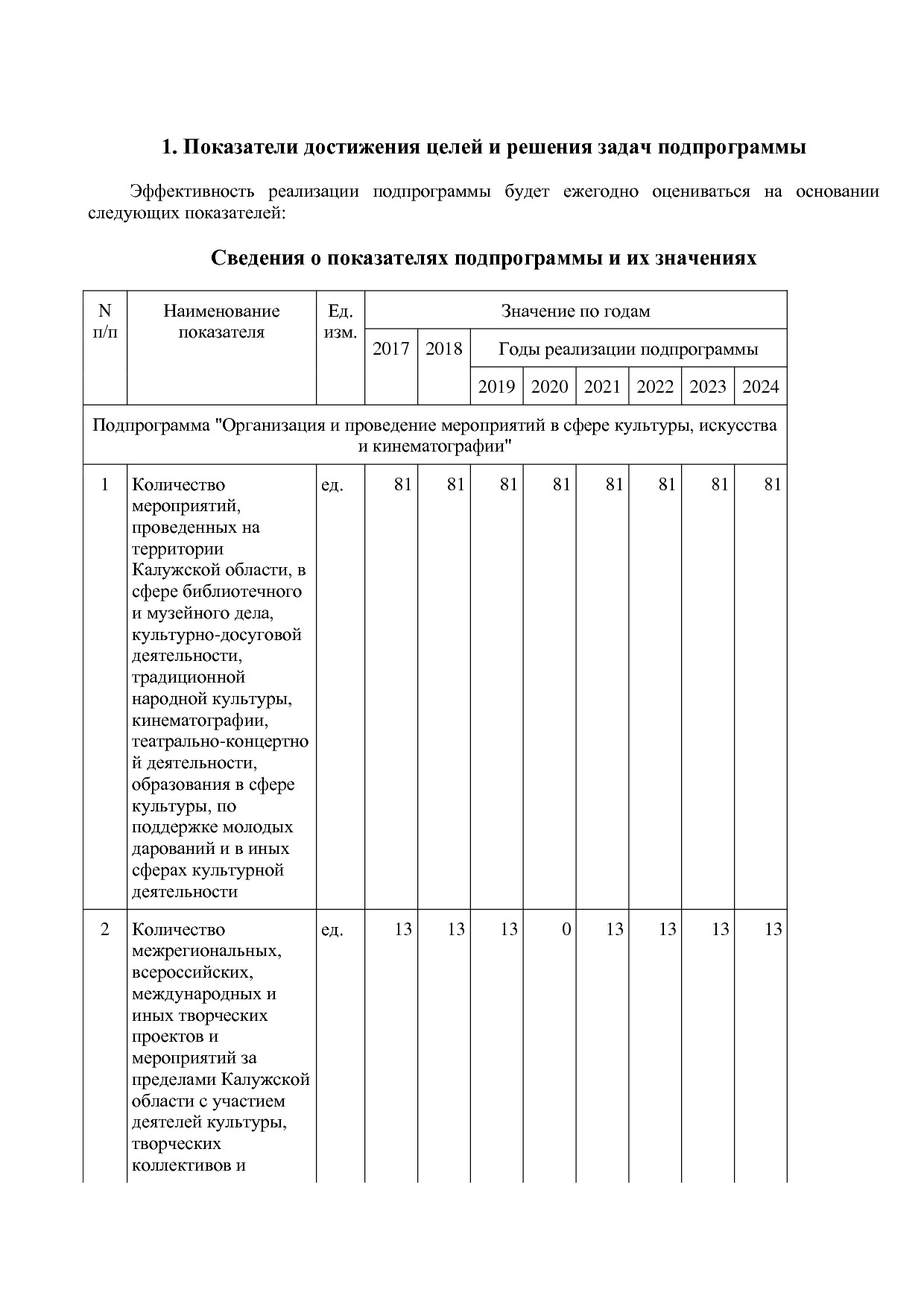 Постановление Правительства Калужской области от 31_01_2019.pdf