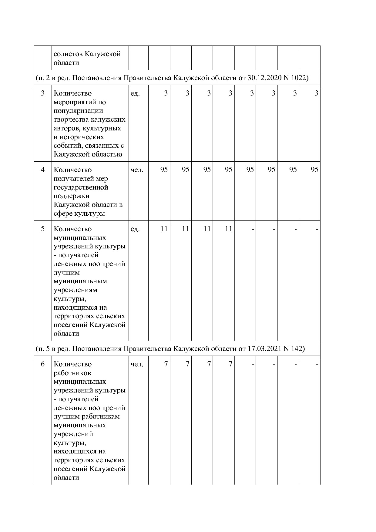 Постановление Правительства Калужской области от 31_01_2019.pdf