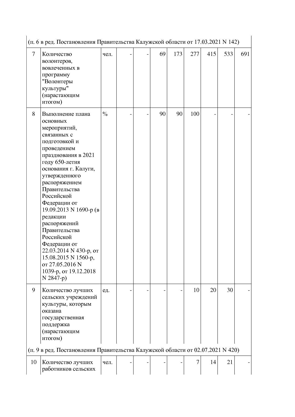 Постановление Правительства Калужской области от 31_01_2019.pdf