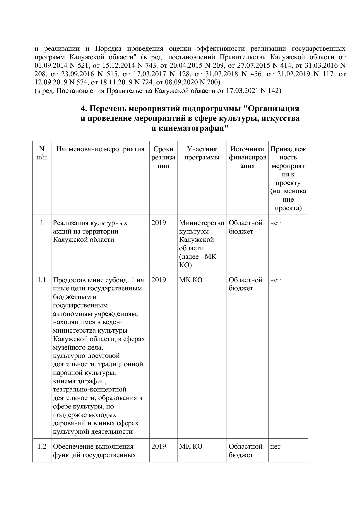 Постановление Правительства Калужской области от 31_01_2019.pdf