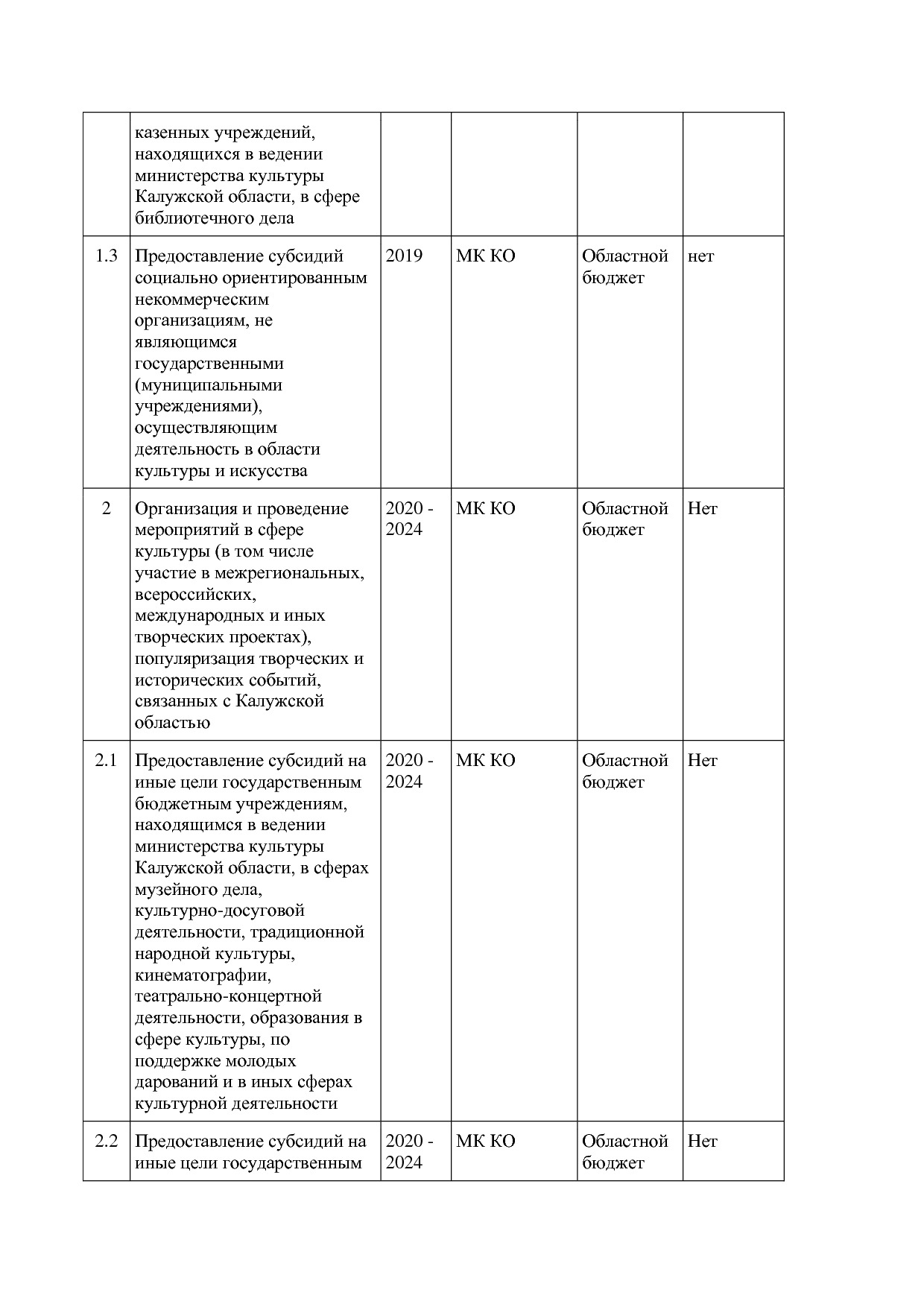 Постановление Правительства Калужской области от 31_01_2019.pdf