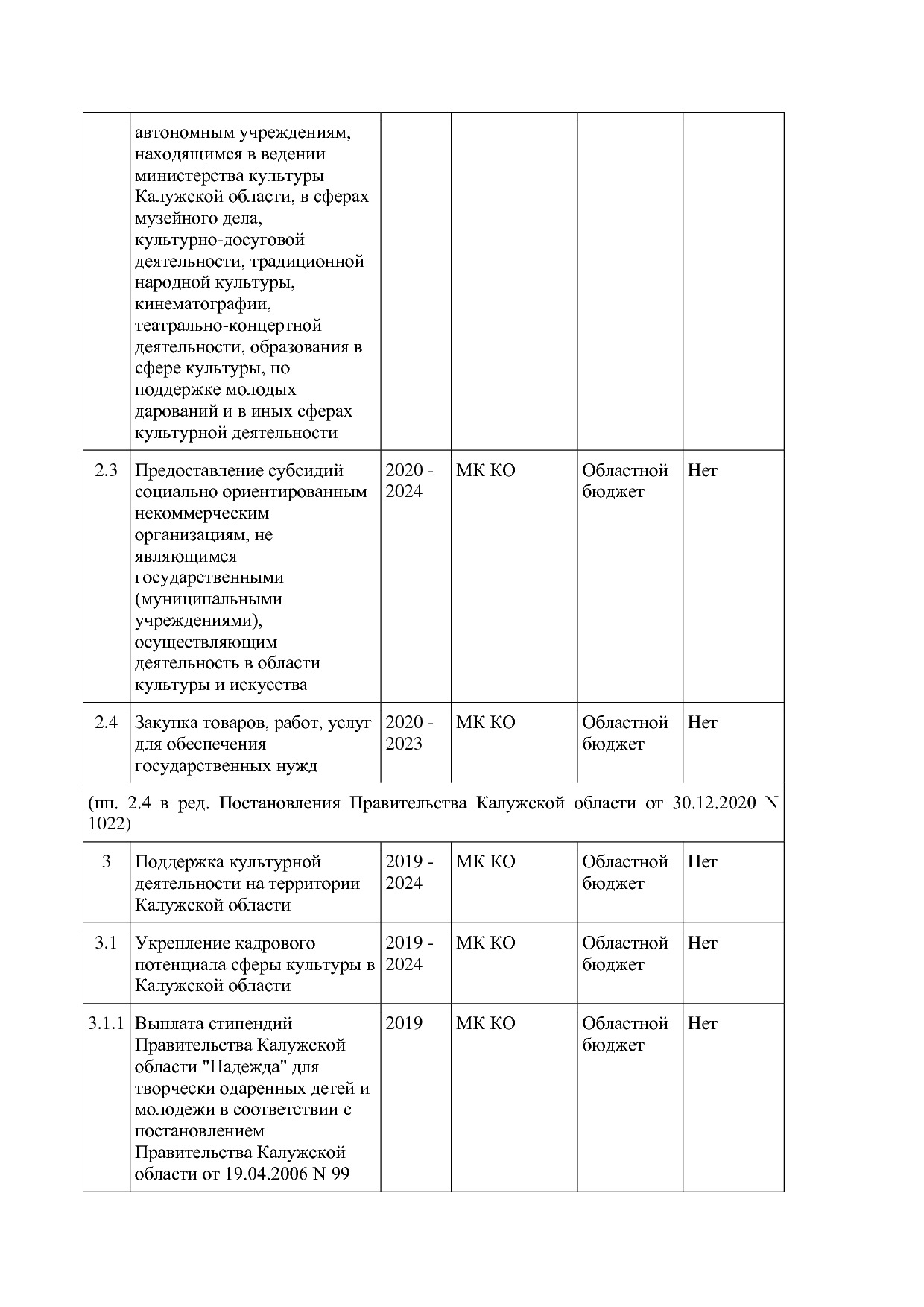 Постановление Правительства Калужской области от 31_01_2019.pdf