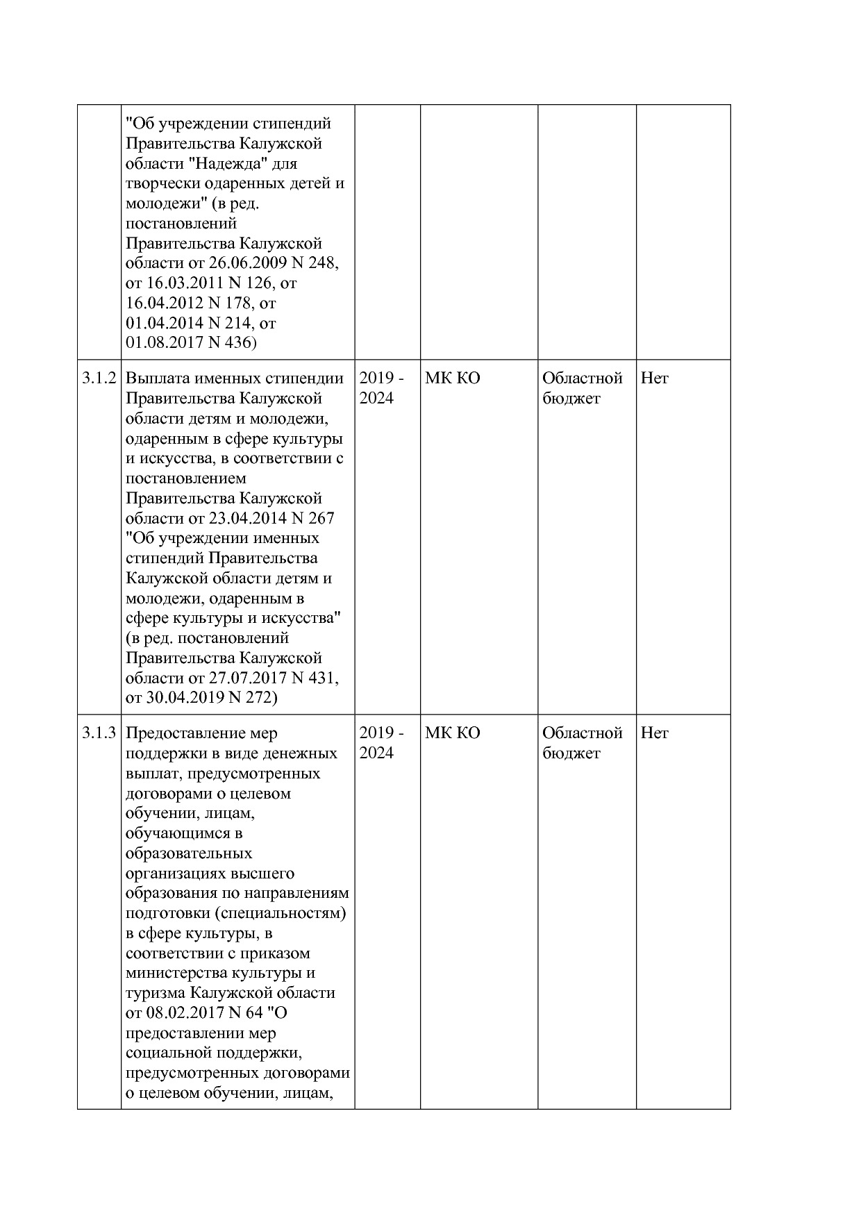 Постановление Правительства Калужской области от 31_01_2019.pdf
