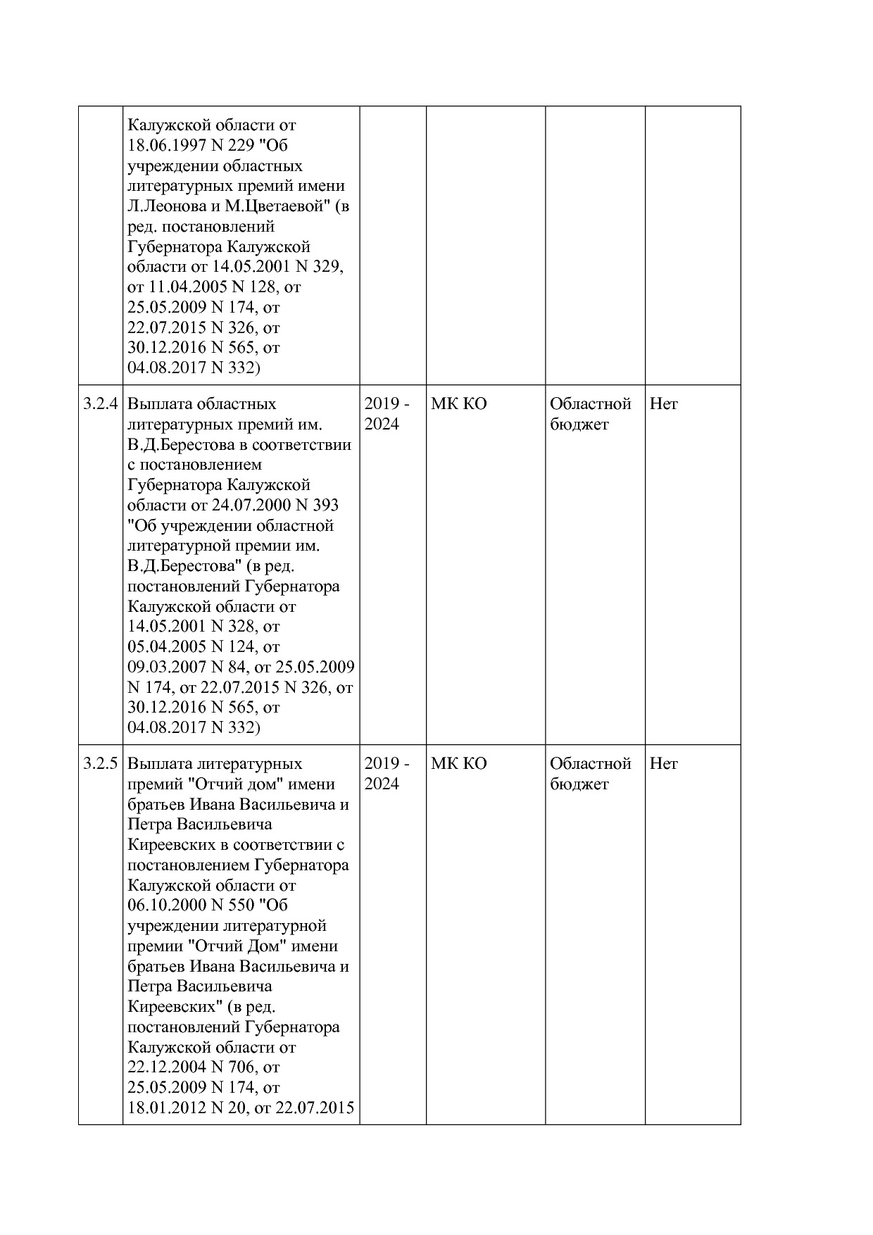 Постановление Правительства Калужской области от 31_01_2019.pdf