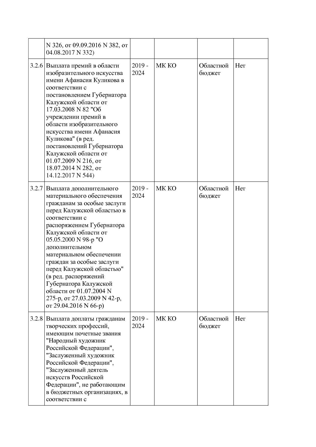 Постановление Правительства Калужской области от 31_01_2019.pdf