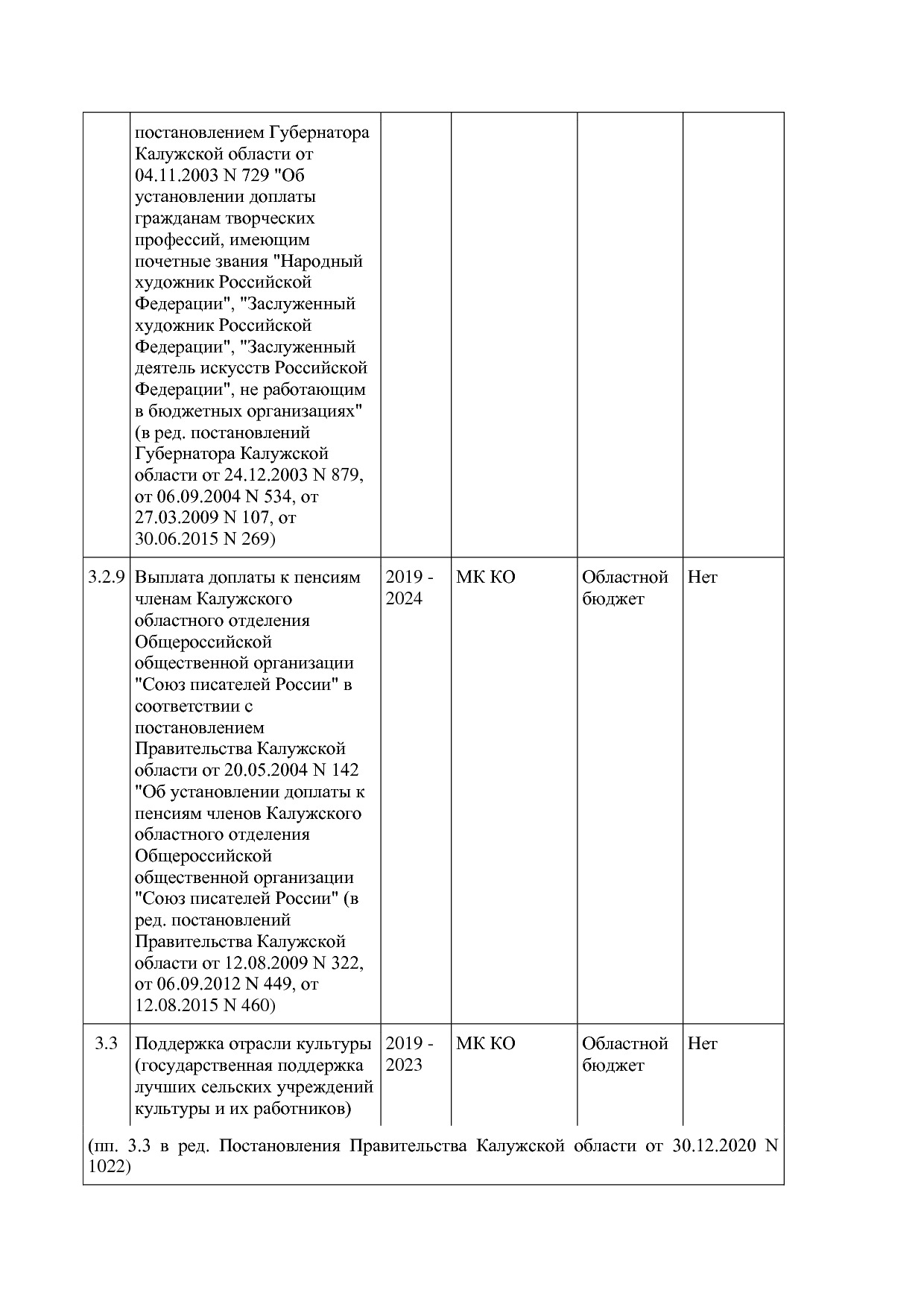 Постановление Правительства Калужской области от 31_01_2019.pdf