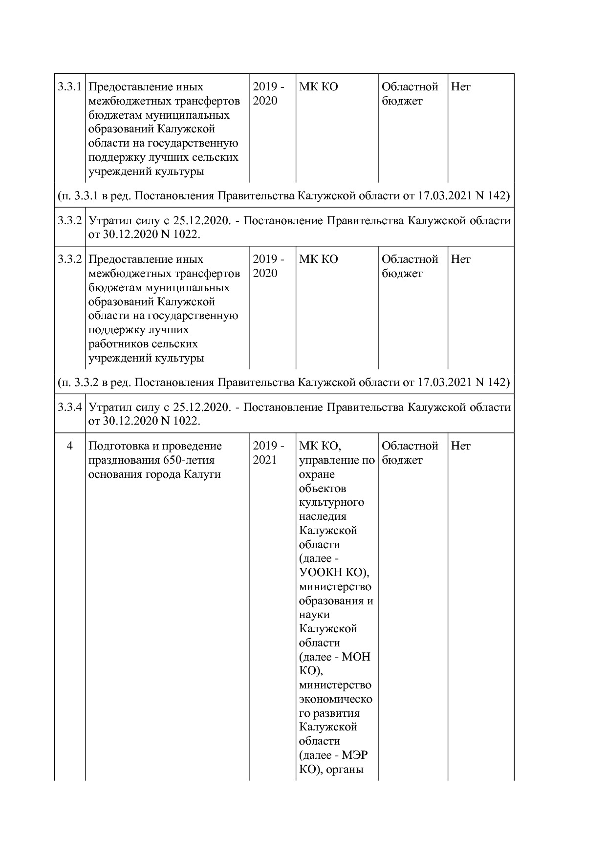 Постановление Правительства Калужской области от 31_01_2019.pdf