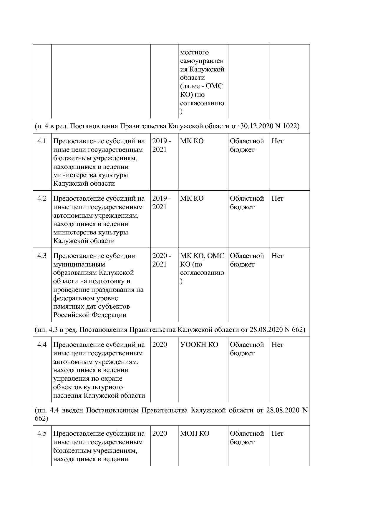 Постановление Правительства Калужской области от 31_01_2019.pdf