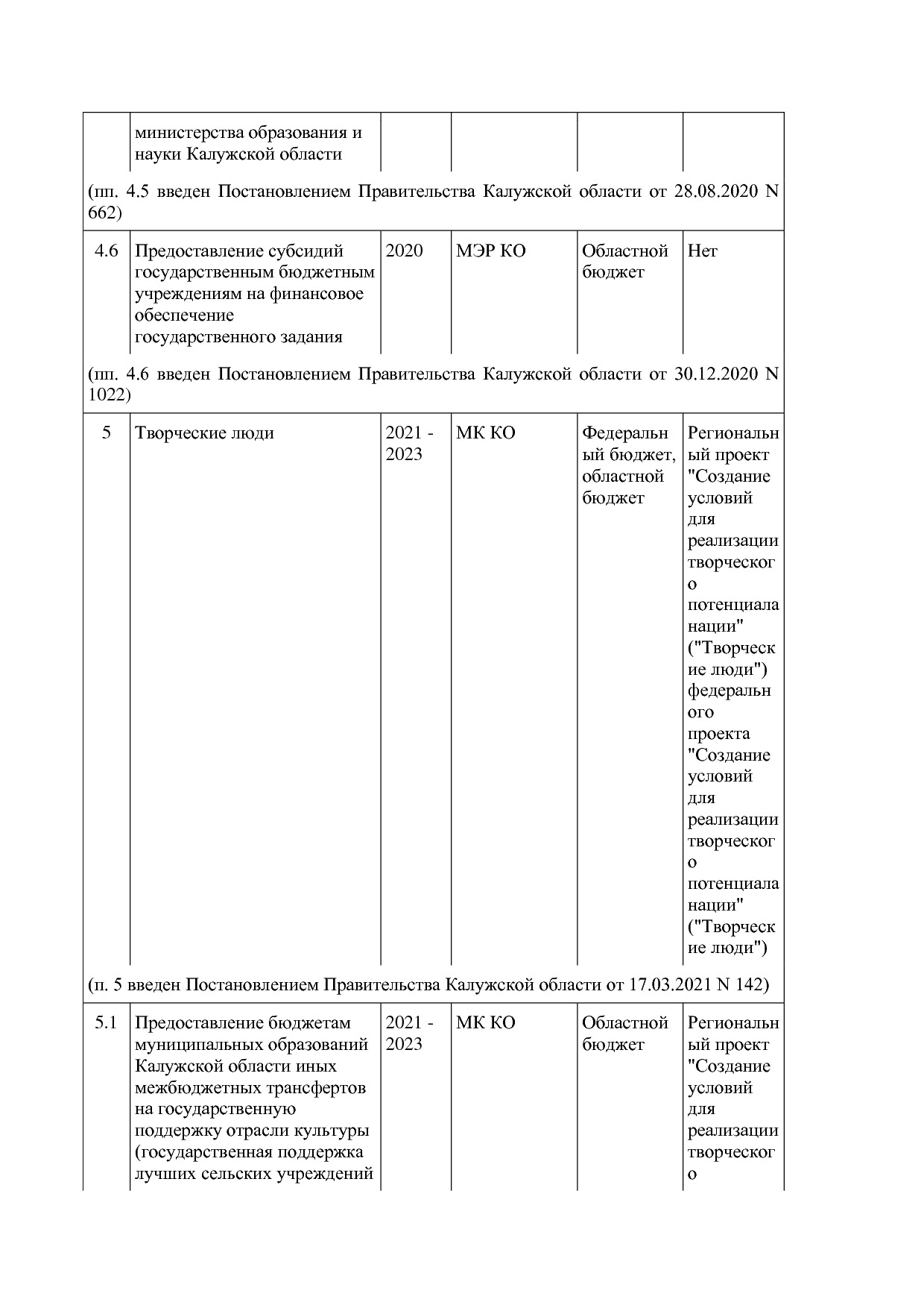 Постановление Правительства Калужской области от 31_01_2019.pdf