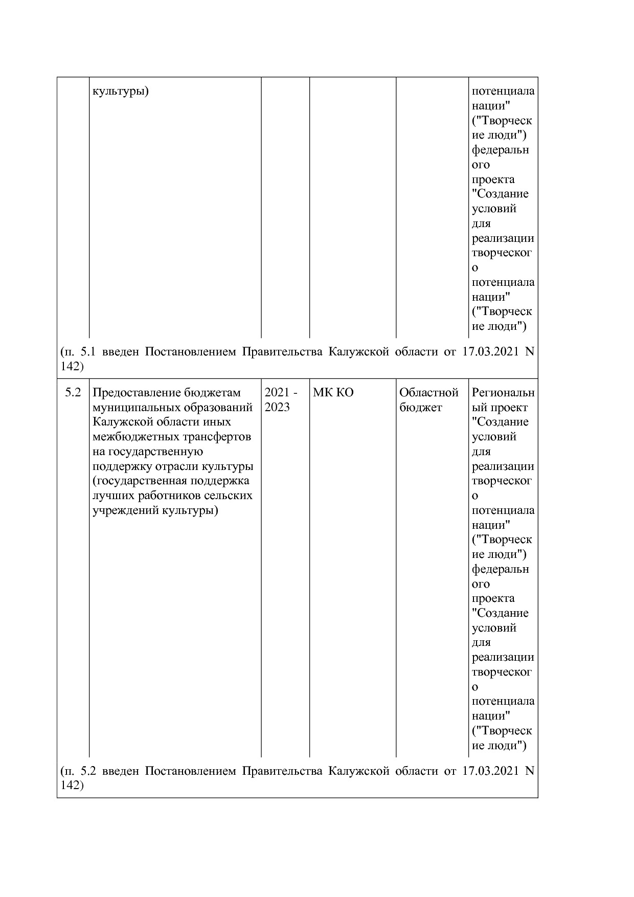 Постановление Правительства Калужской области от 31_01_2019.pdf