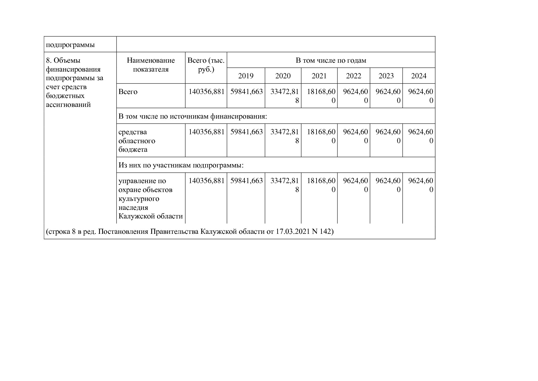 Постановление Правительства Калужской области от 31_01_2019.pdf