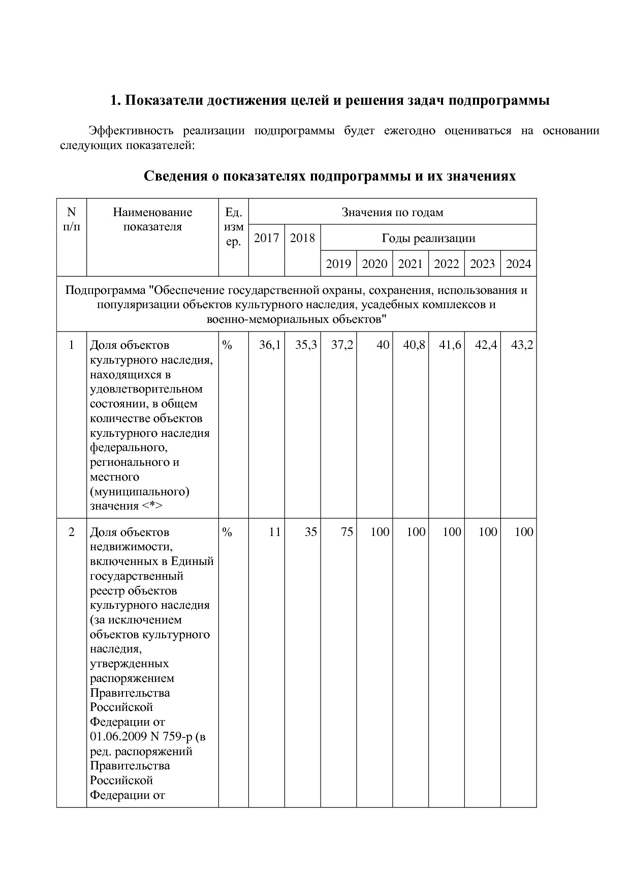 Постановление Правительства Калужской области от 31_01_2019.pdf