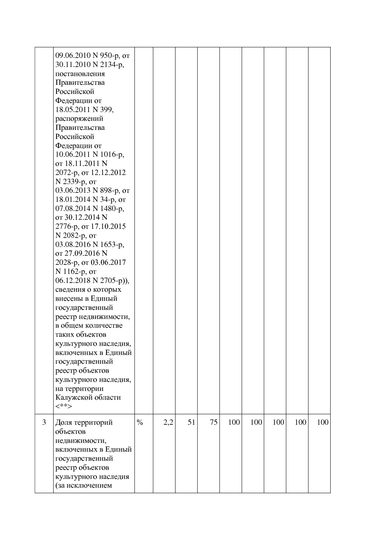 Постановление Правительства Калужской области от 31_01_2019.pdf