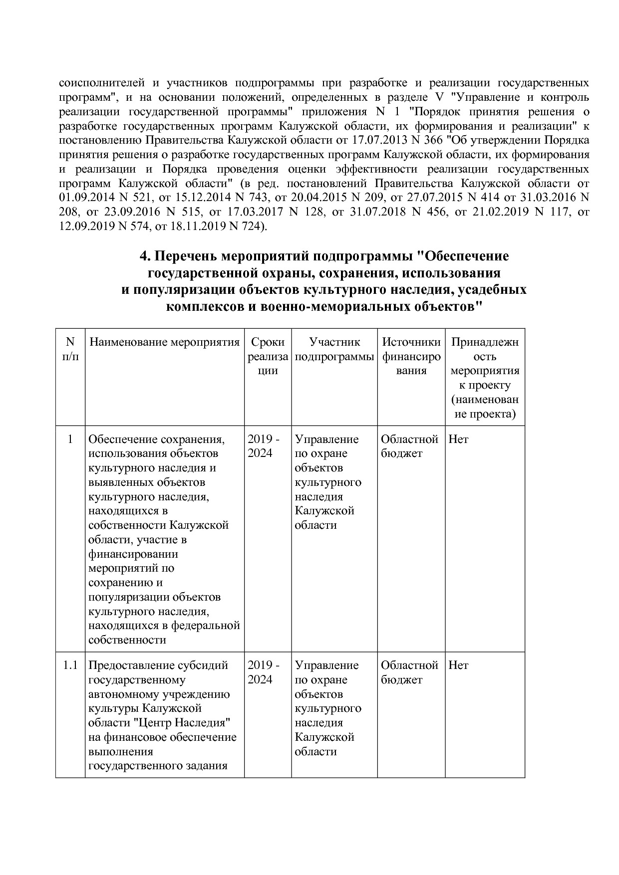 Постановление Правительства Калужской области от 31_01_2019.pdf