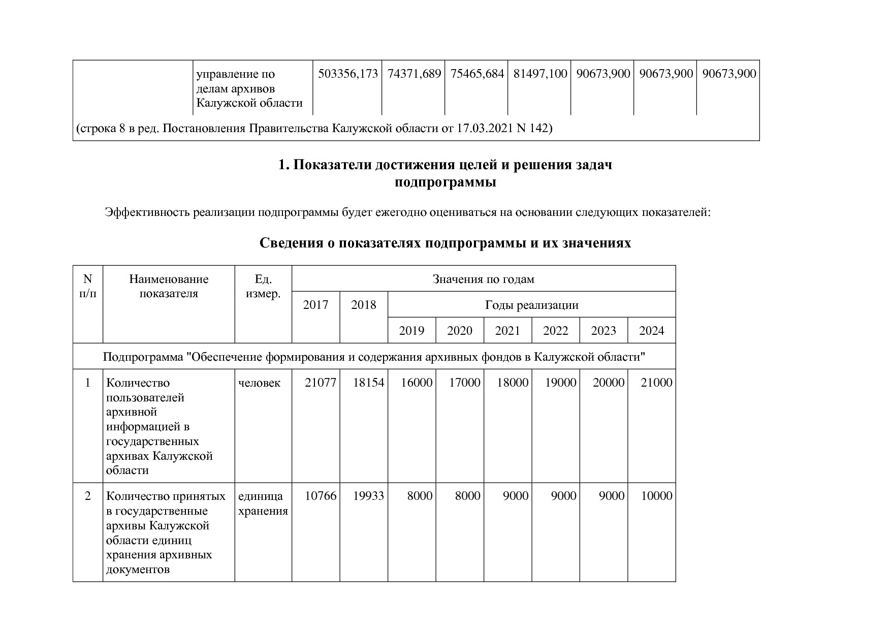 Постановление Правительства Калужской области от 31_01_2019.pdf