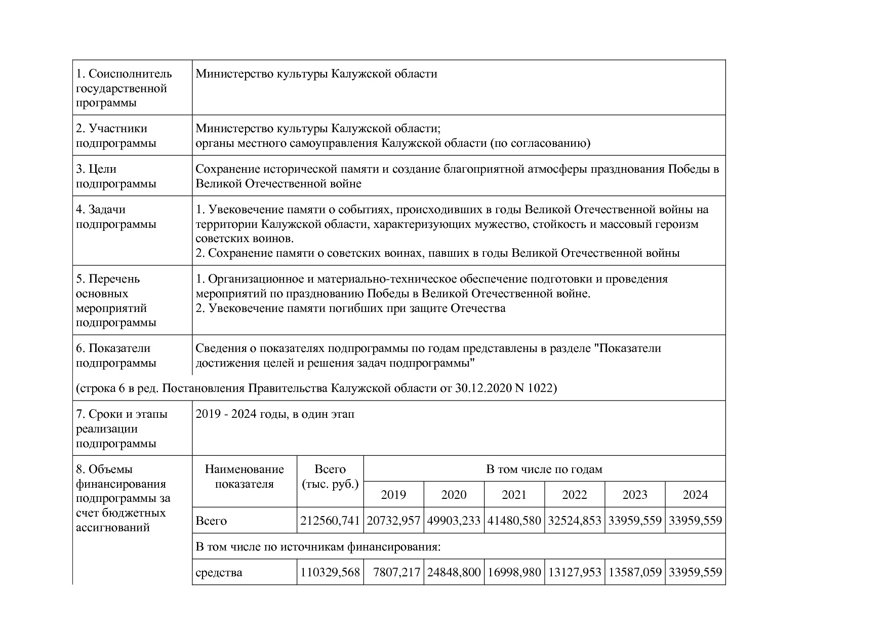 Постановление Правительства Калужской области от 31_01_2019.pdf