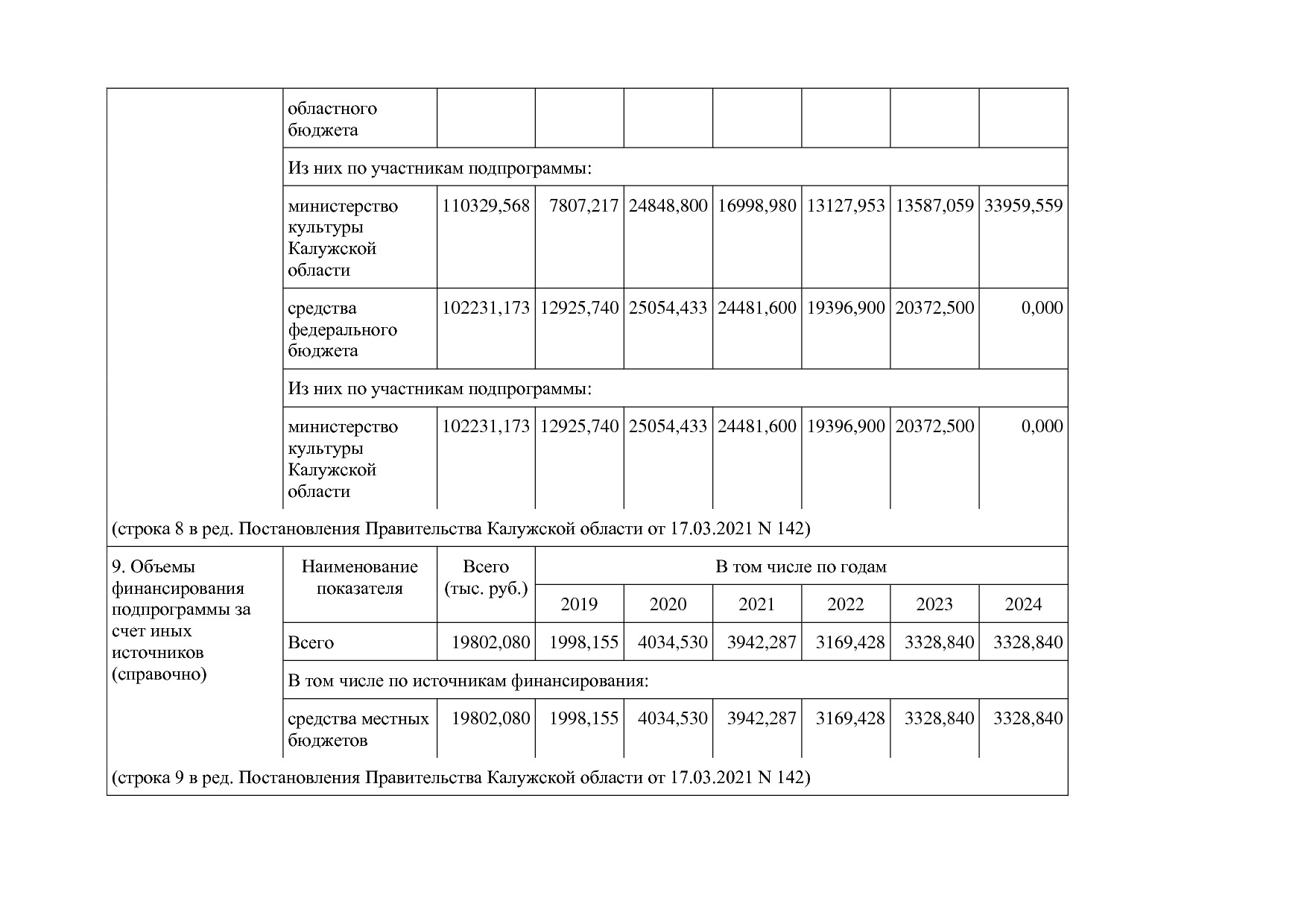 Постановление Правительства Калужской области от 31_01_2019.pdf