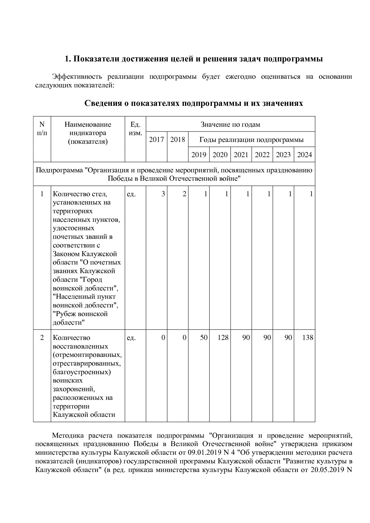 Постановление Правительства Калужской области от 31_01_2019.pdf