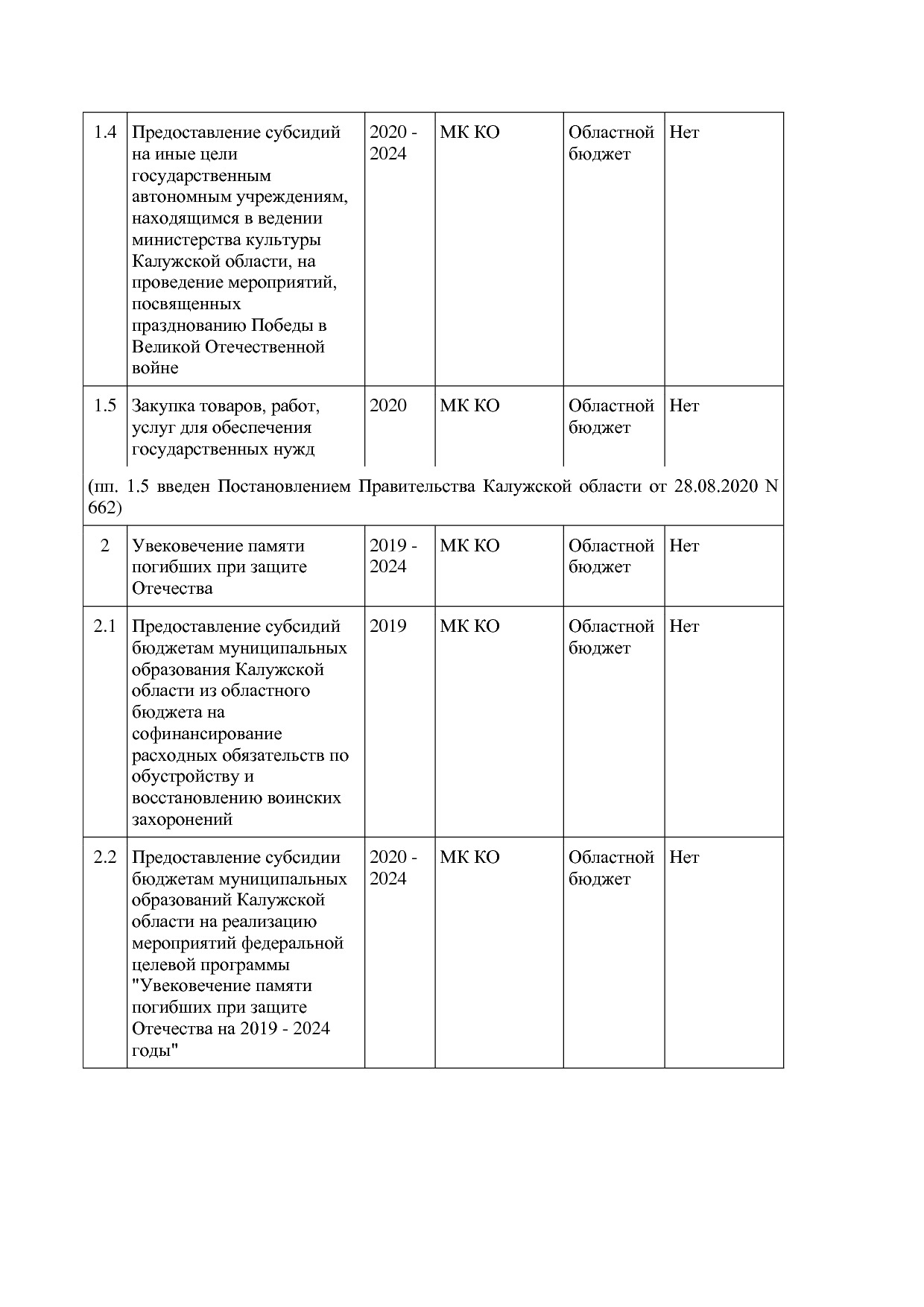 Постановление Правительства Калужской области от 31_01_2019.pdf
