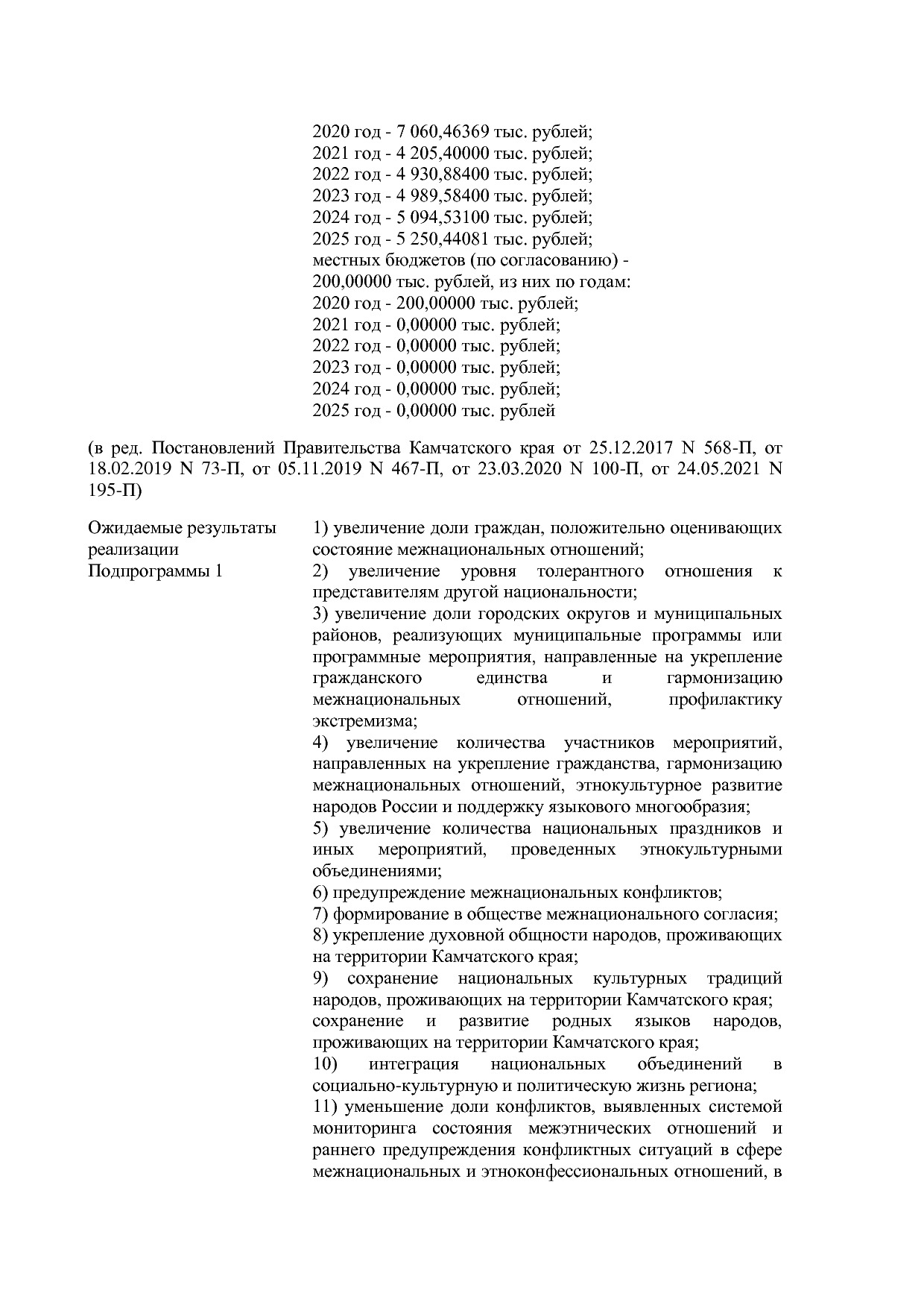 Постановление Правительства Камчатского края от 29_11_2013 N.pdf