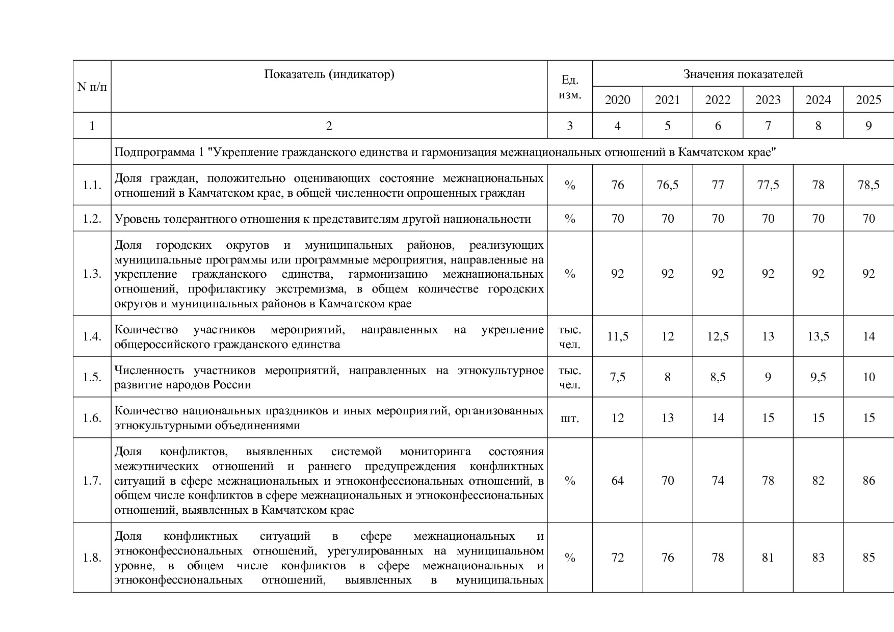 Постановление Правительства Камчатского края от 29_11_2013 N.pdf