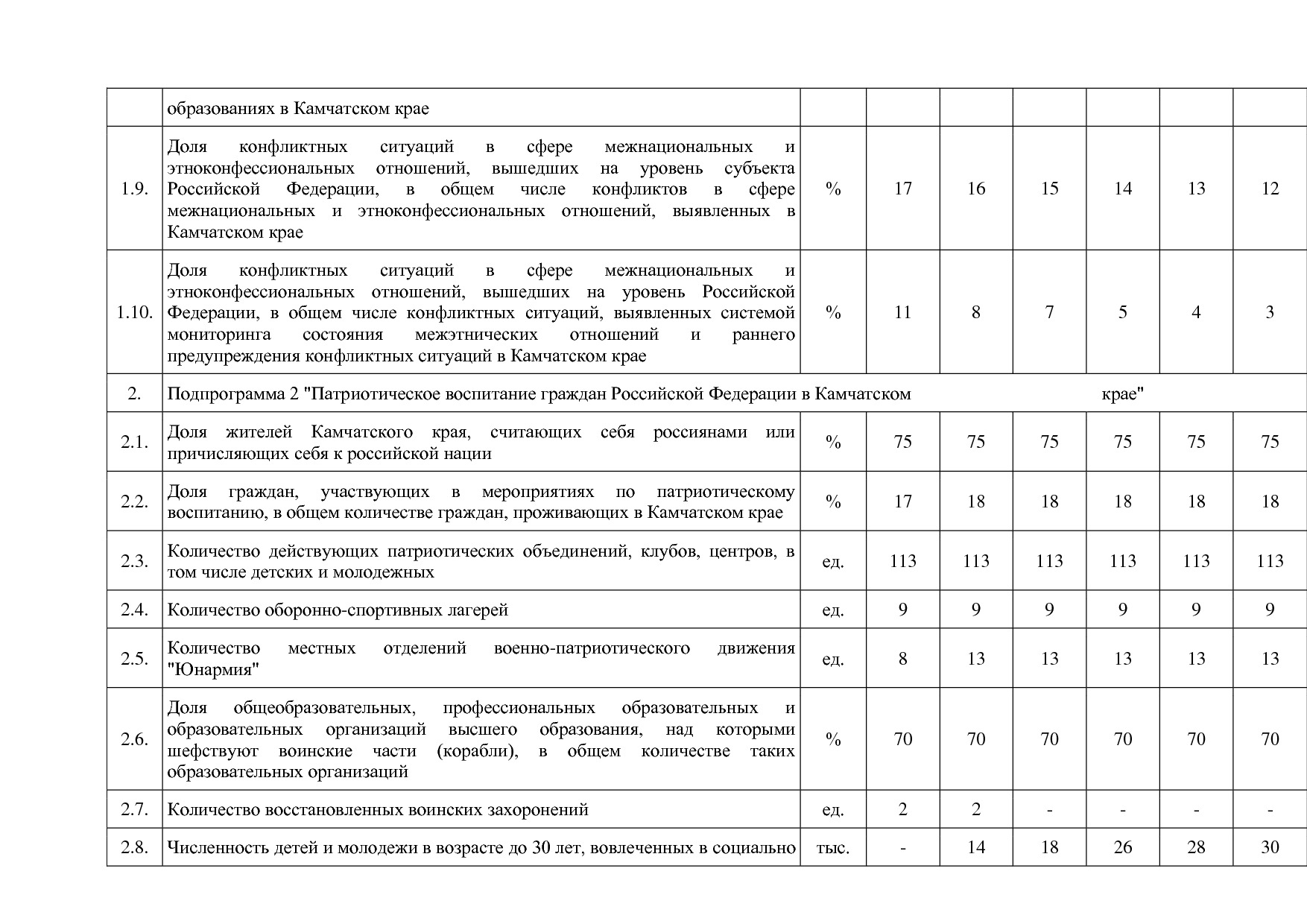 Постановление Правительства Камчатского края от 29_11_2013 N.pdf