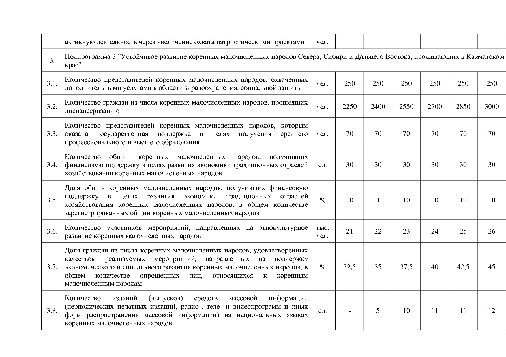 Постановление Правительства Камчатского края от 29_11_2013 N.pdf