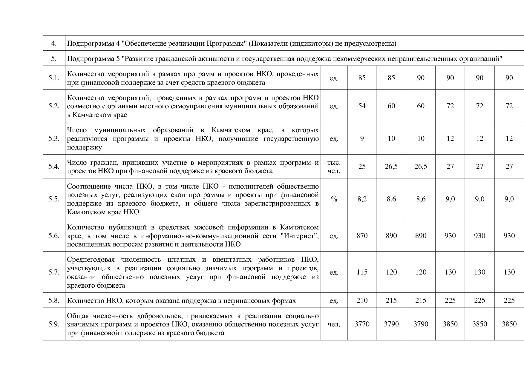Постановление Правительства Камчатского края от 29_11_2013 N.pdf