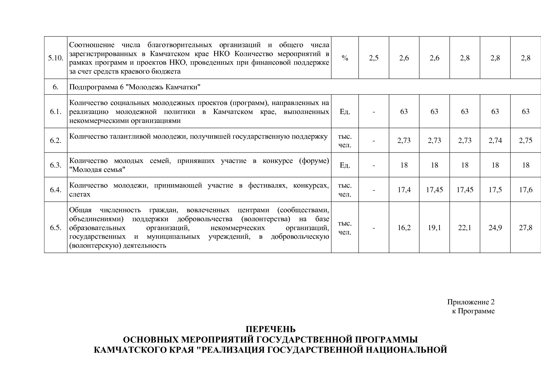 Постановление Правительства Камчатского края от 29_11_2013 N.pdf