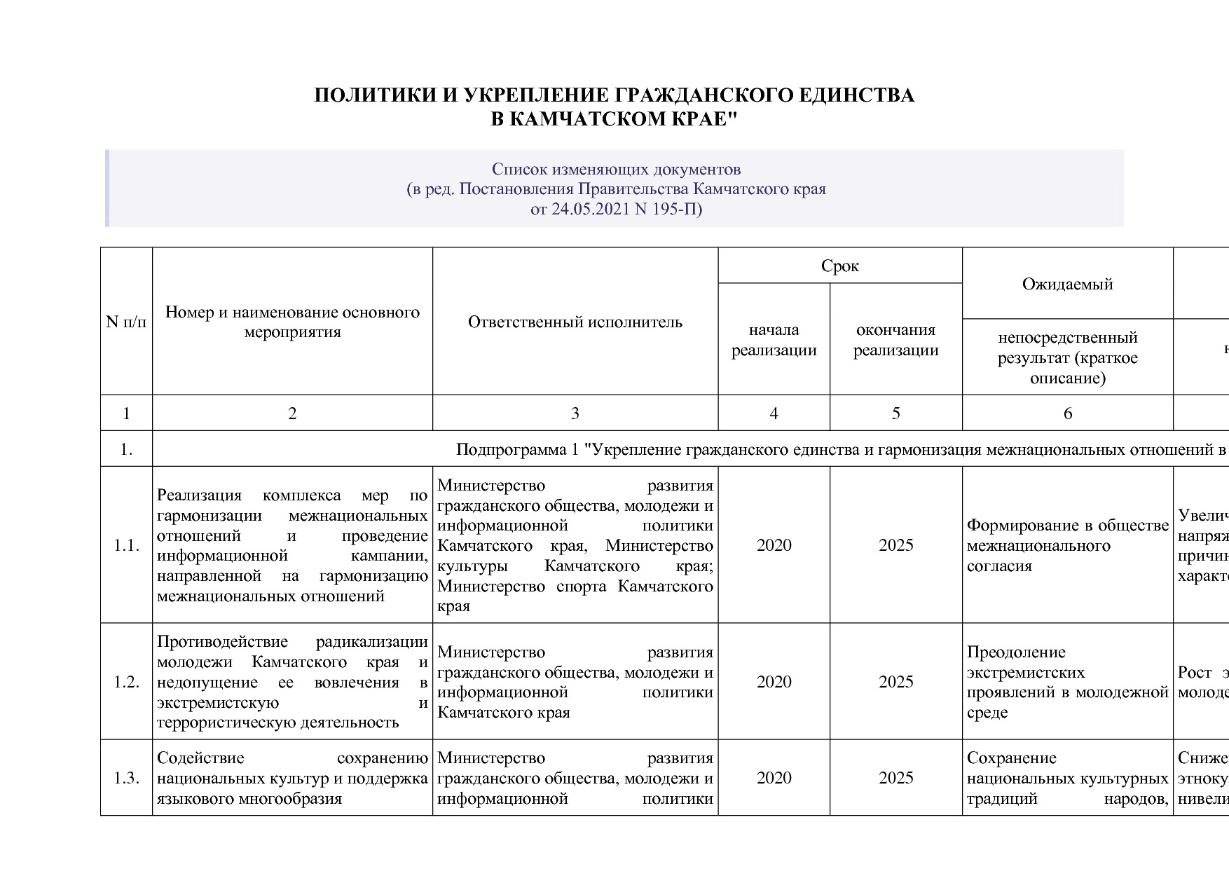 Постановление Правительства Камчатского края от 29_11_2013 N.pdf