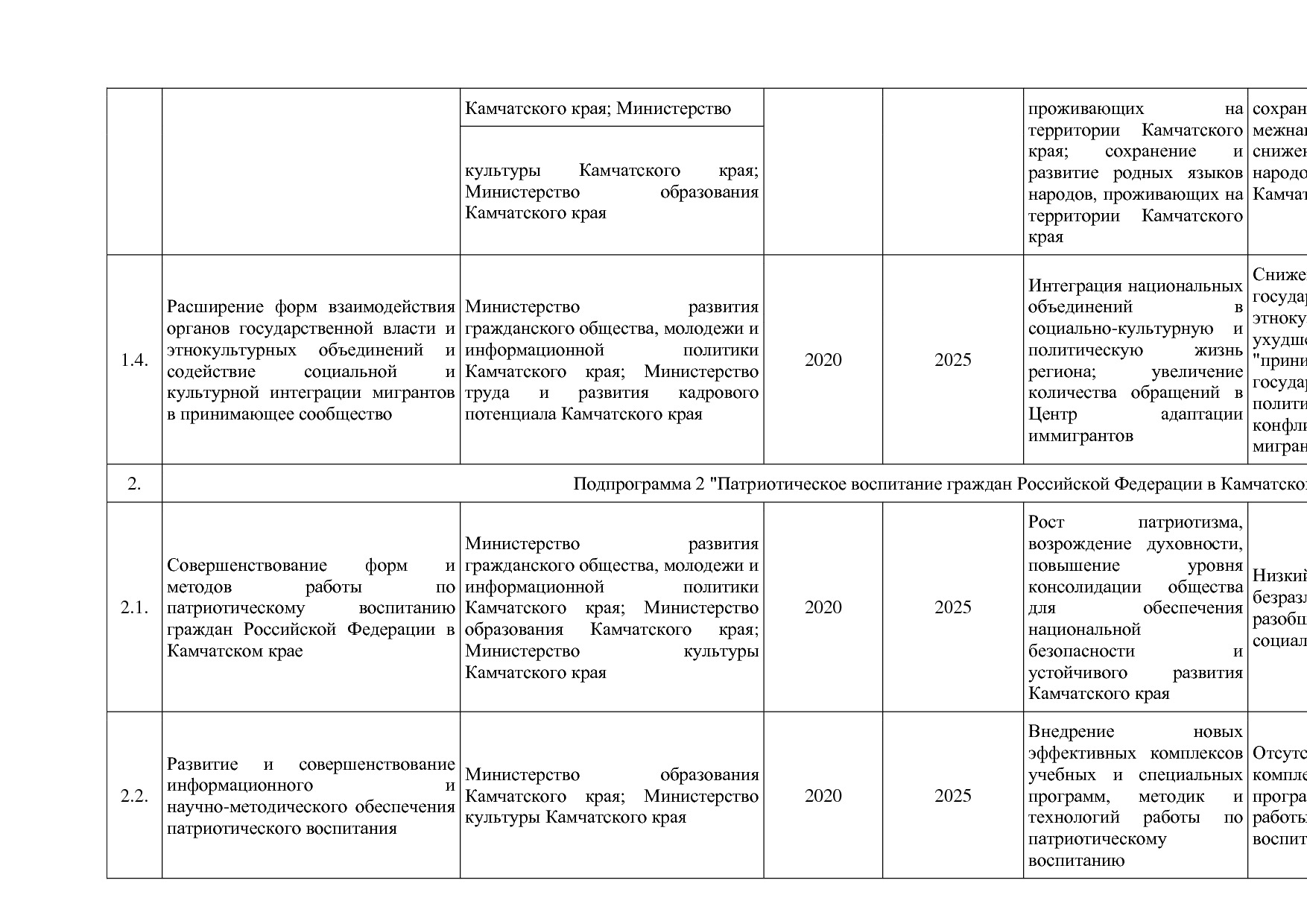 Постановление Правительства Камчатского края от 29_11_2013 N.pdf