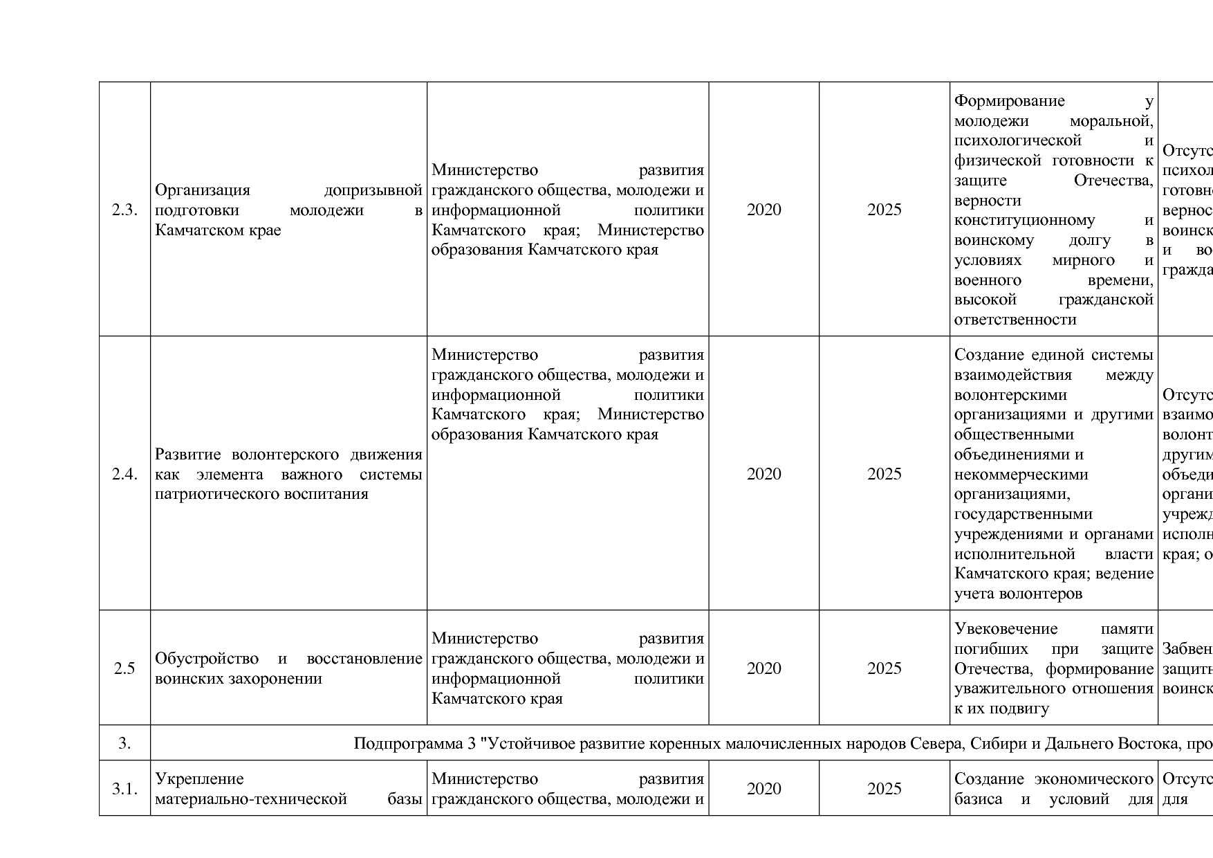 Постановление Правительства Камчатского края от 29_11_2013 N.pdf