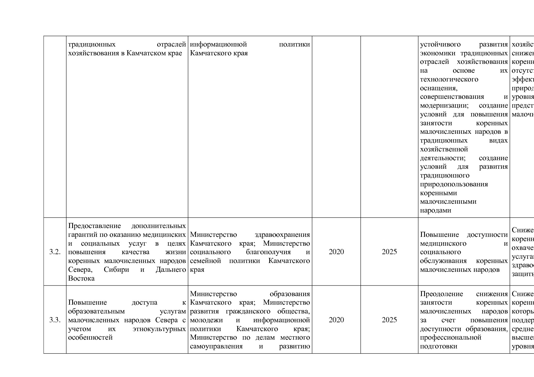 Постановление Правительства Камчатского края от 29_11_2013 N.pdf