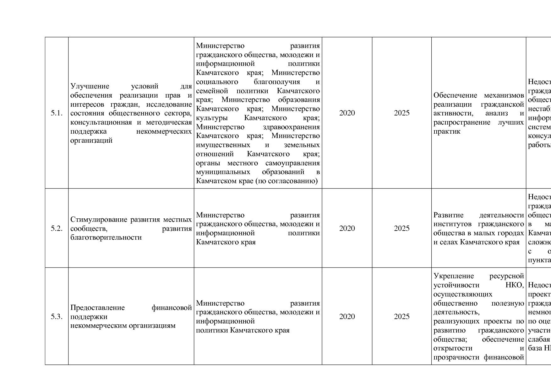 Постановление Правительства Камчатского края от 29_11_2013 N.pdf