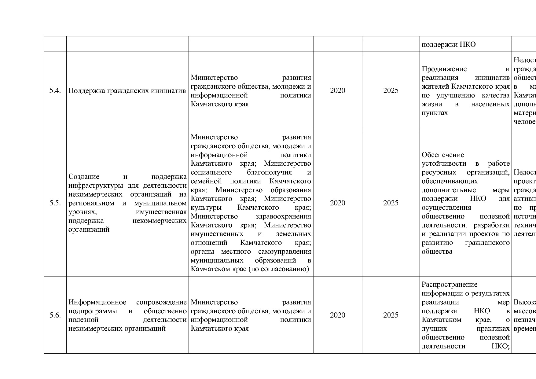 Постановление Правительства Камчатского края от 29_11_2013 N.pdf
