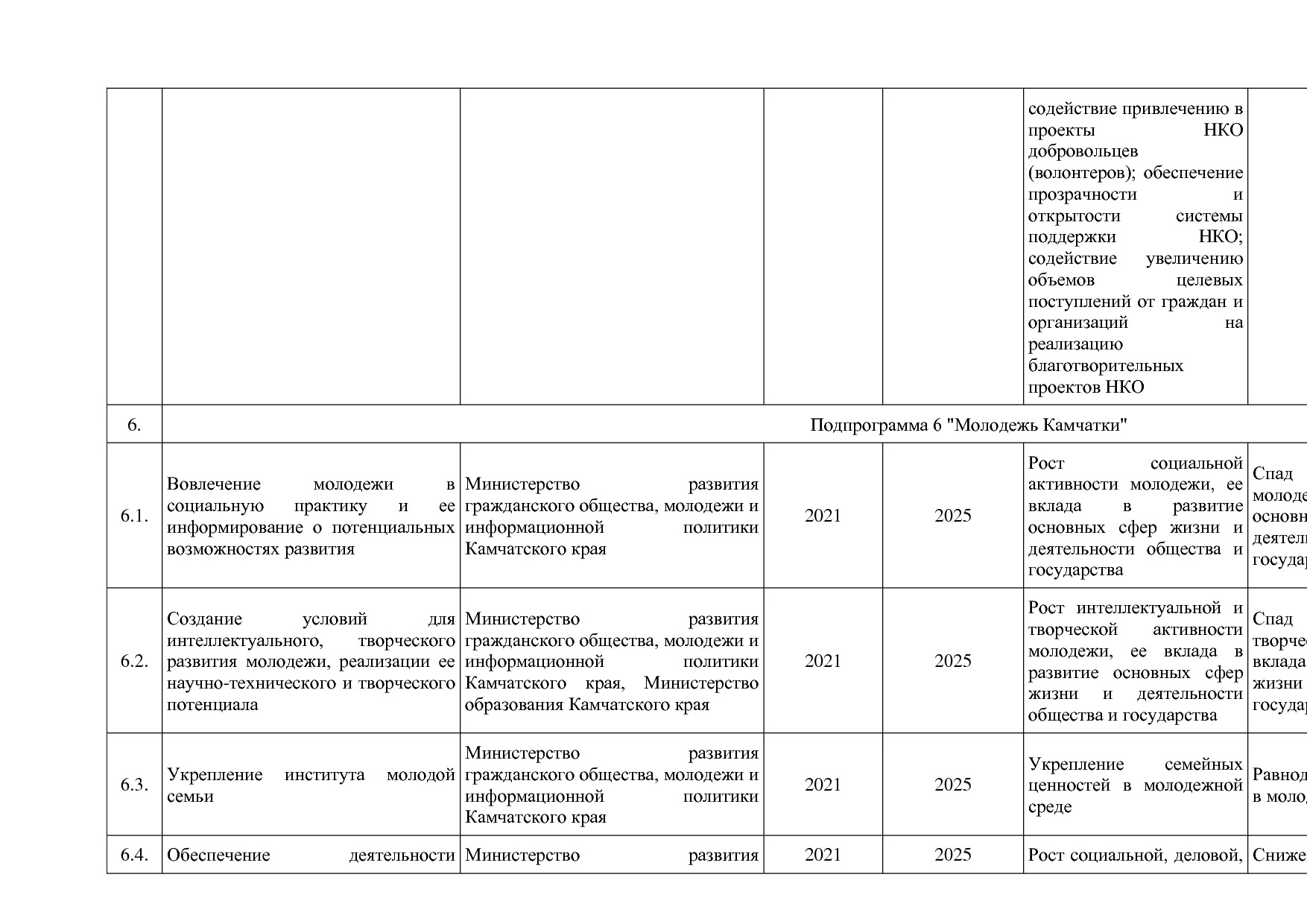 Постановление Правительства Камчатского края от 29_11_2013 N.pdf