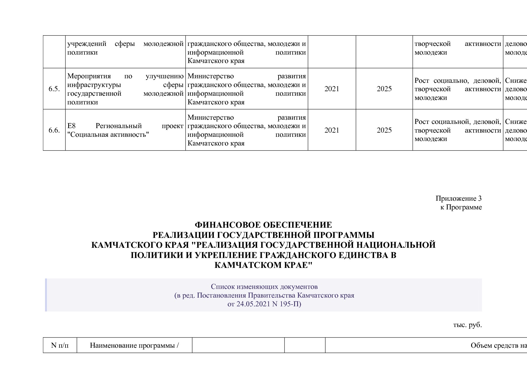 Постановление Правительства Камчатского края от 29_11_2013 N.pdf