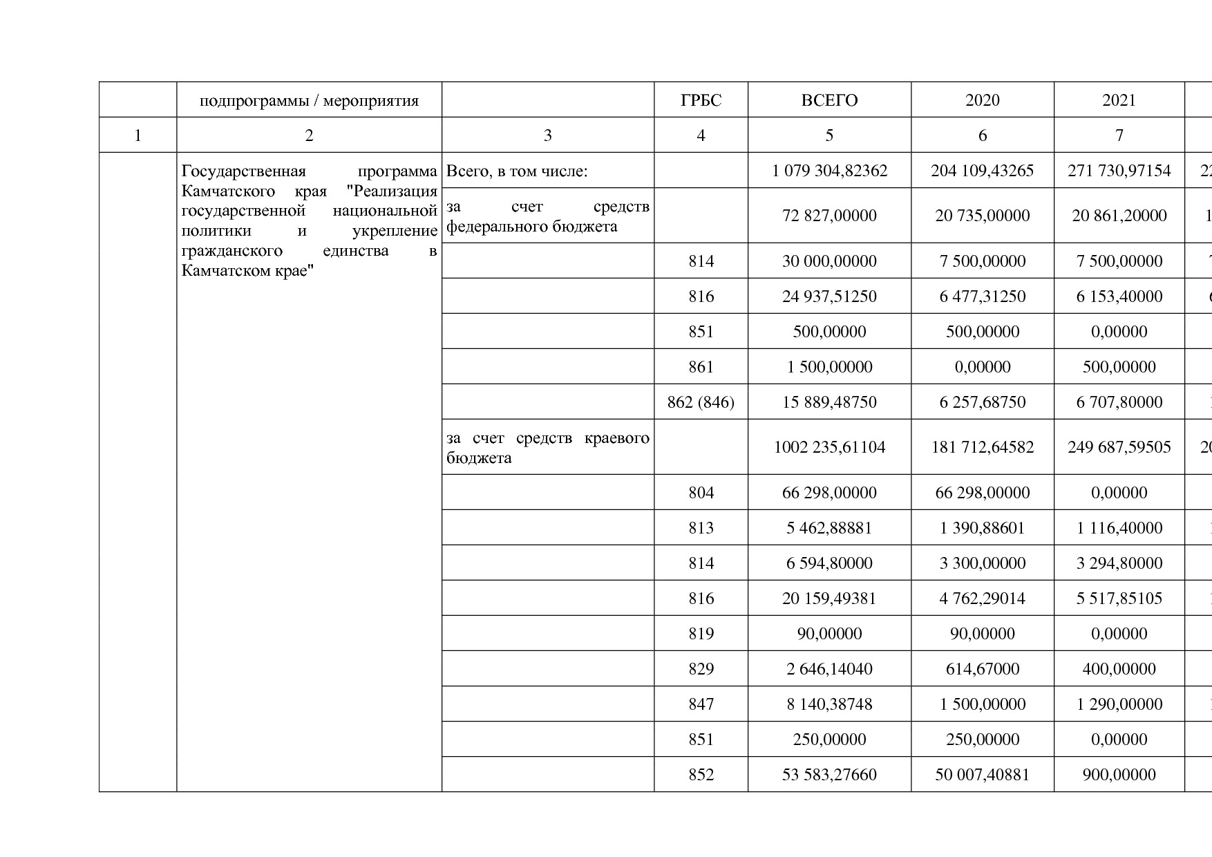 Постановление Правительства Камчатского края от 29_11_2013 N.pdf