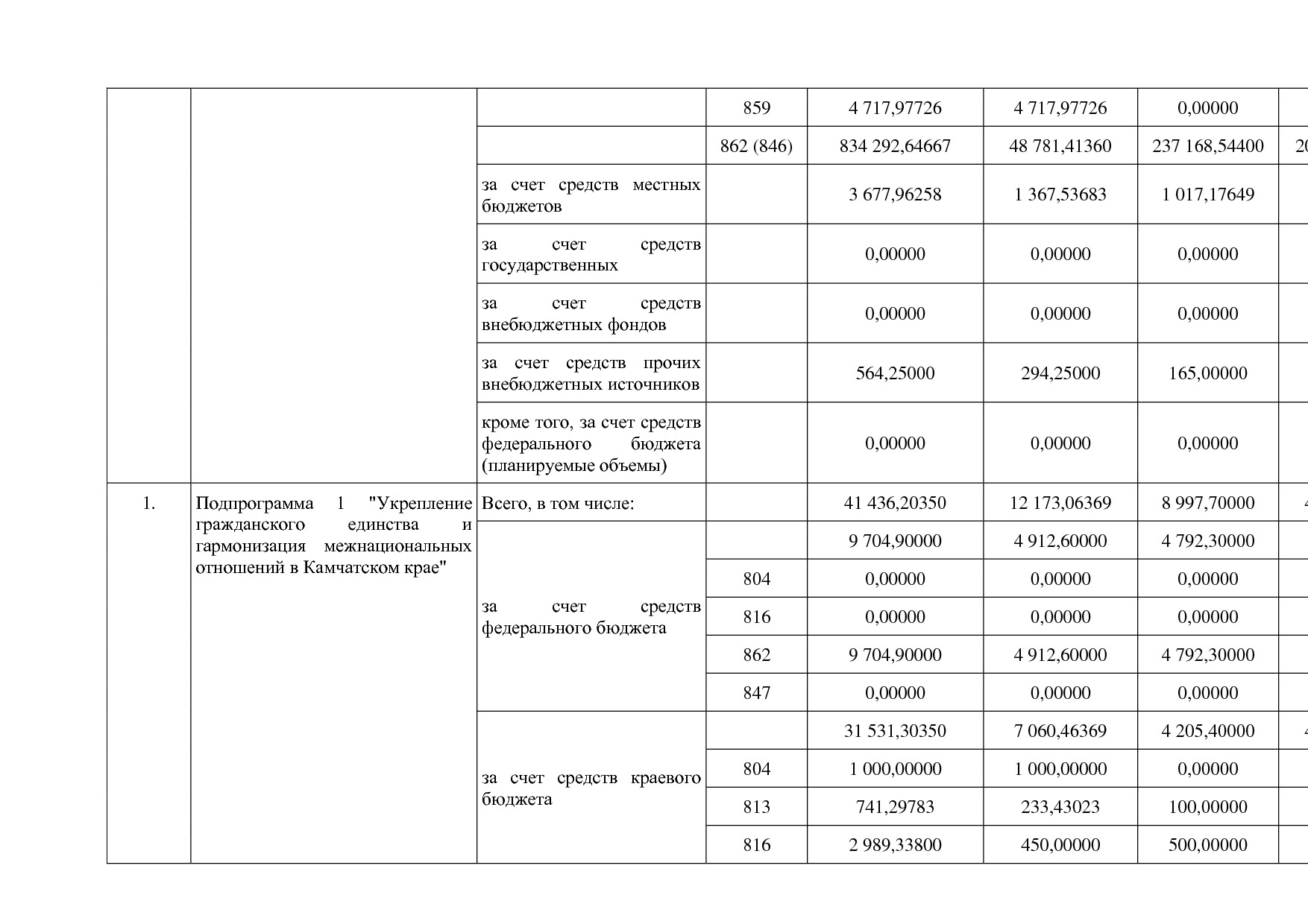 Постановление Правительства Камчатского края от 29_11_2013 N.pdf