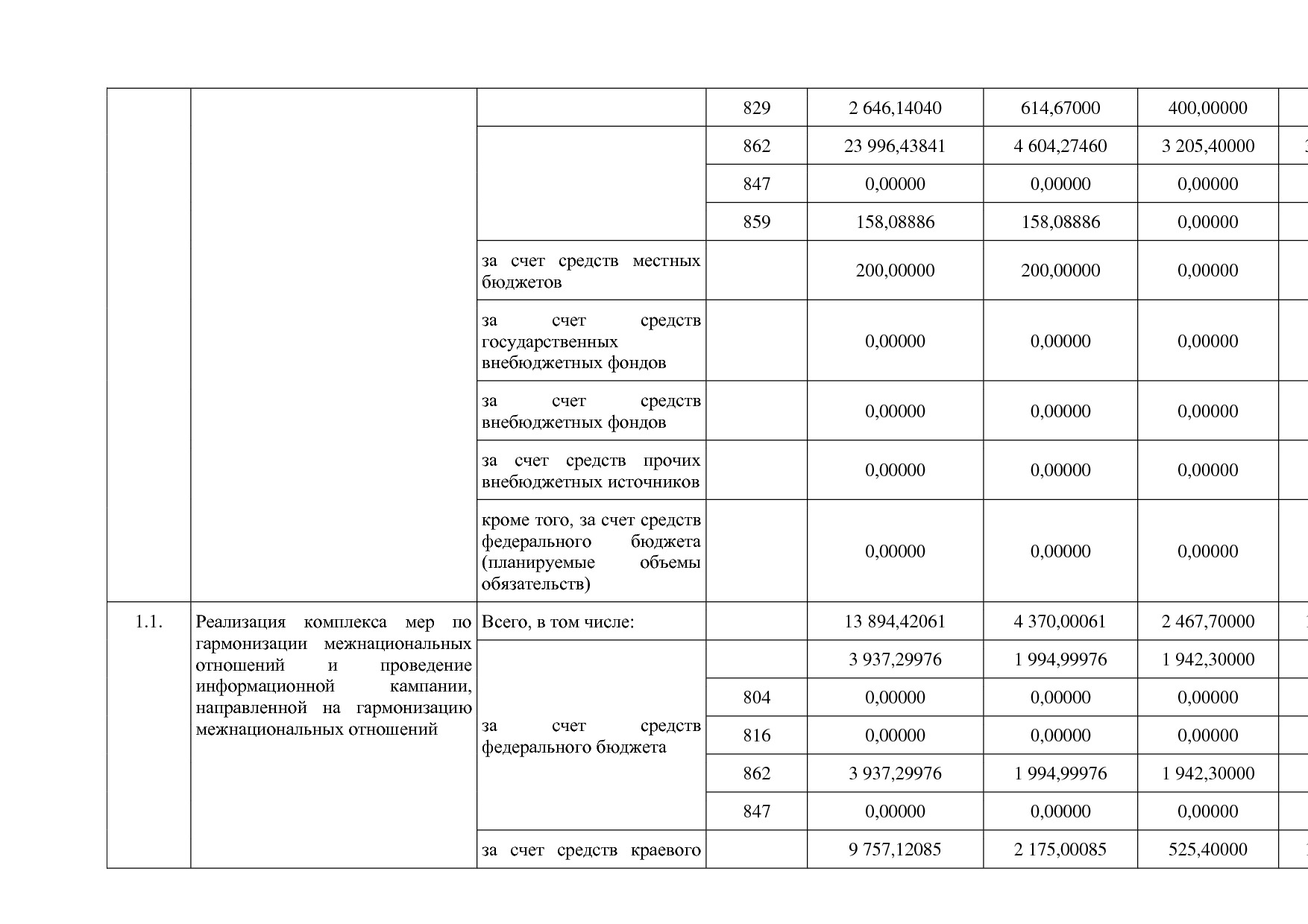 Постановление Правительства Камчатского края от 29_11_2013 N.pdf