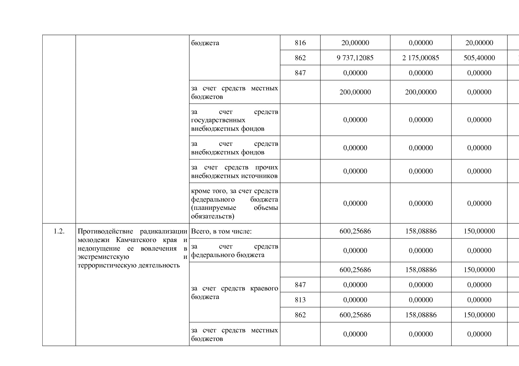 Постановление Правительства Камчатского края от 29_11_2013 N.pdf