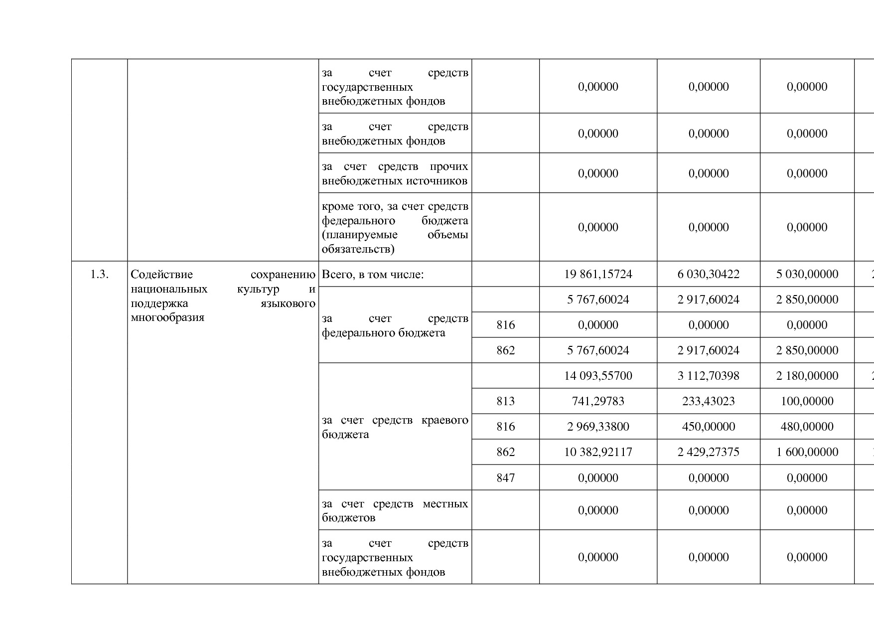 Постановление Правительства Камчатского края от 29_11_2013 N.pdf
