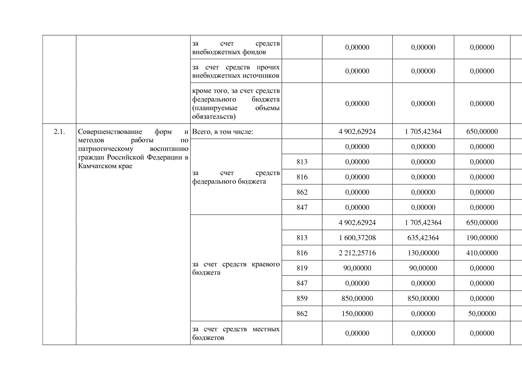 Постановление Правительства Камчатского края от 29_11_2013 N.pdf