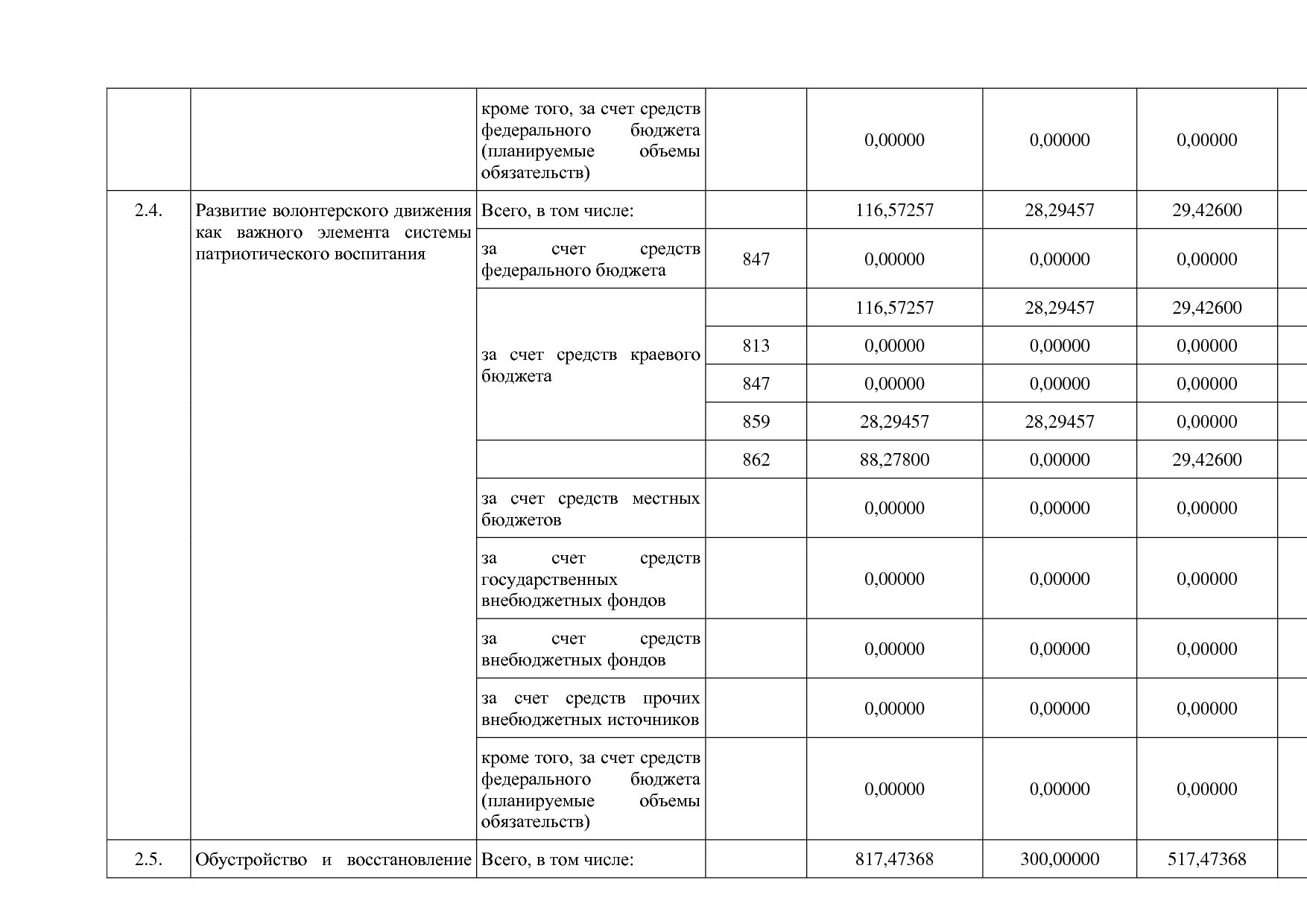 Постановление Правительства Камчатского края от 29_11_2013 N.pdf